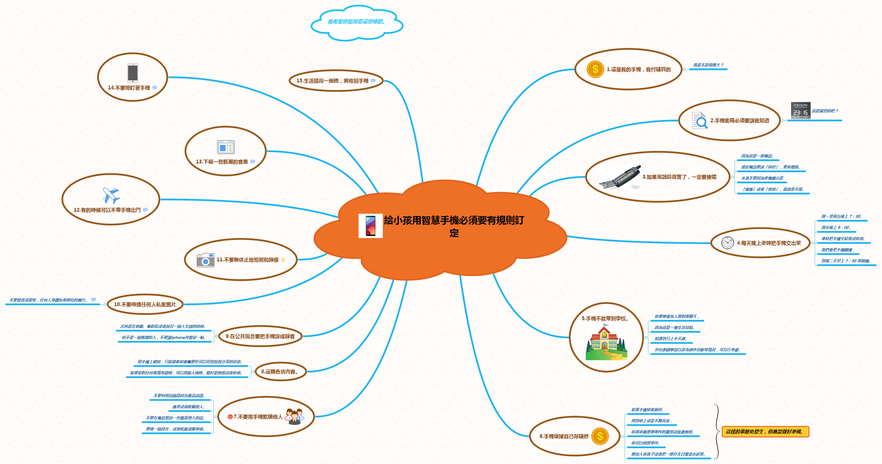 Thumbnail of mind map
