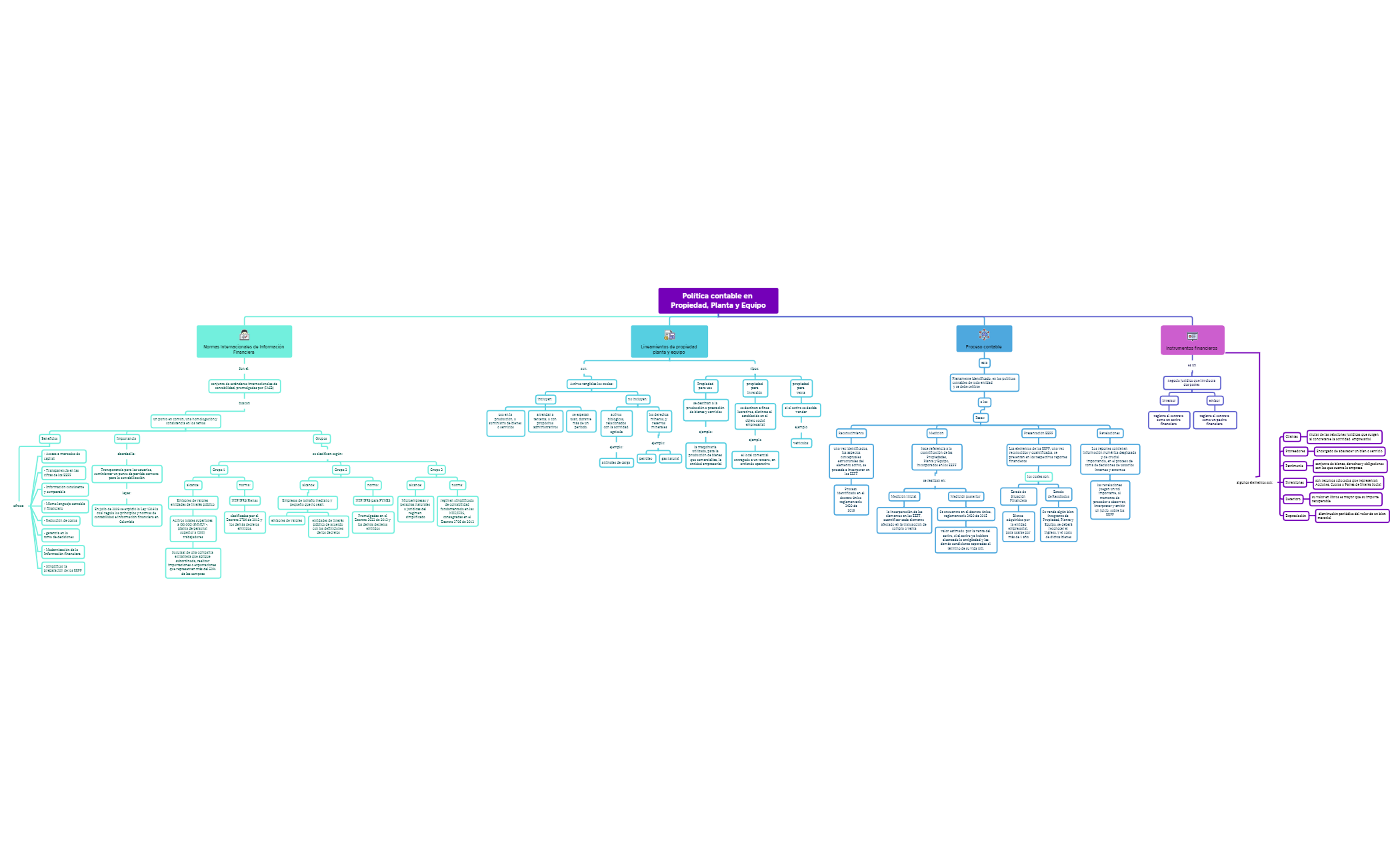 Thumbnail of mind map