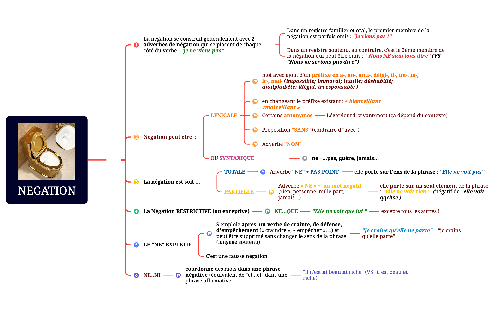 Thumbnail of mind map