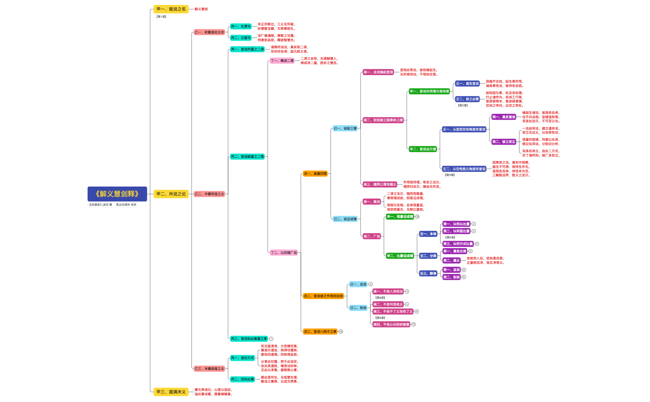 Thumbnail of mind map