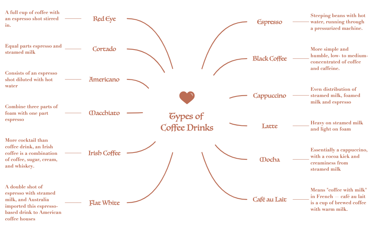 Thumbnail of mind map