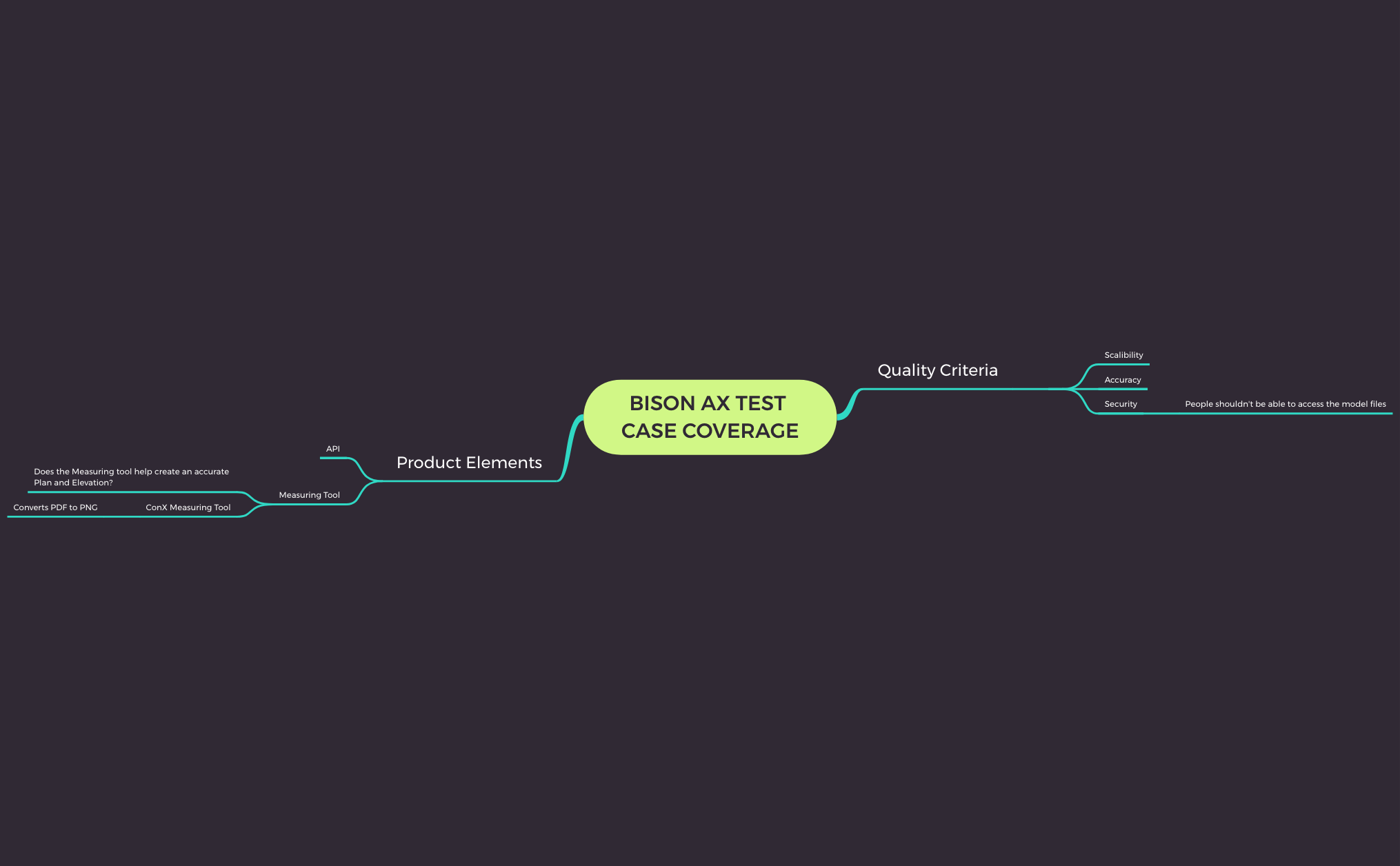 Thumbnail of mind map