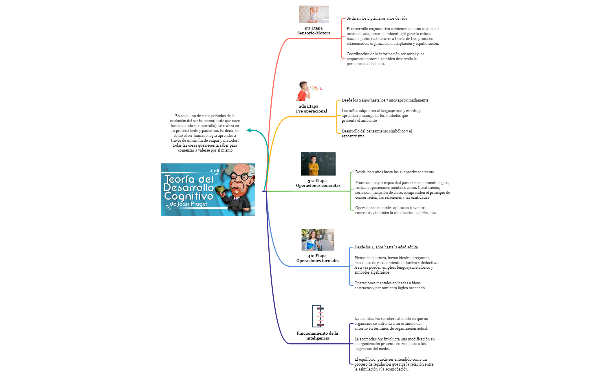 Thumbnail of mind map