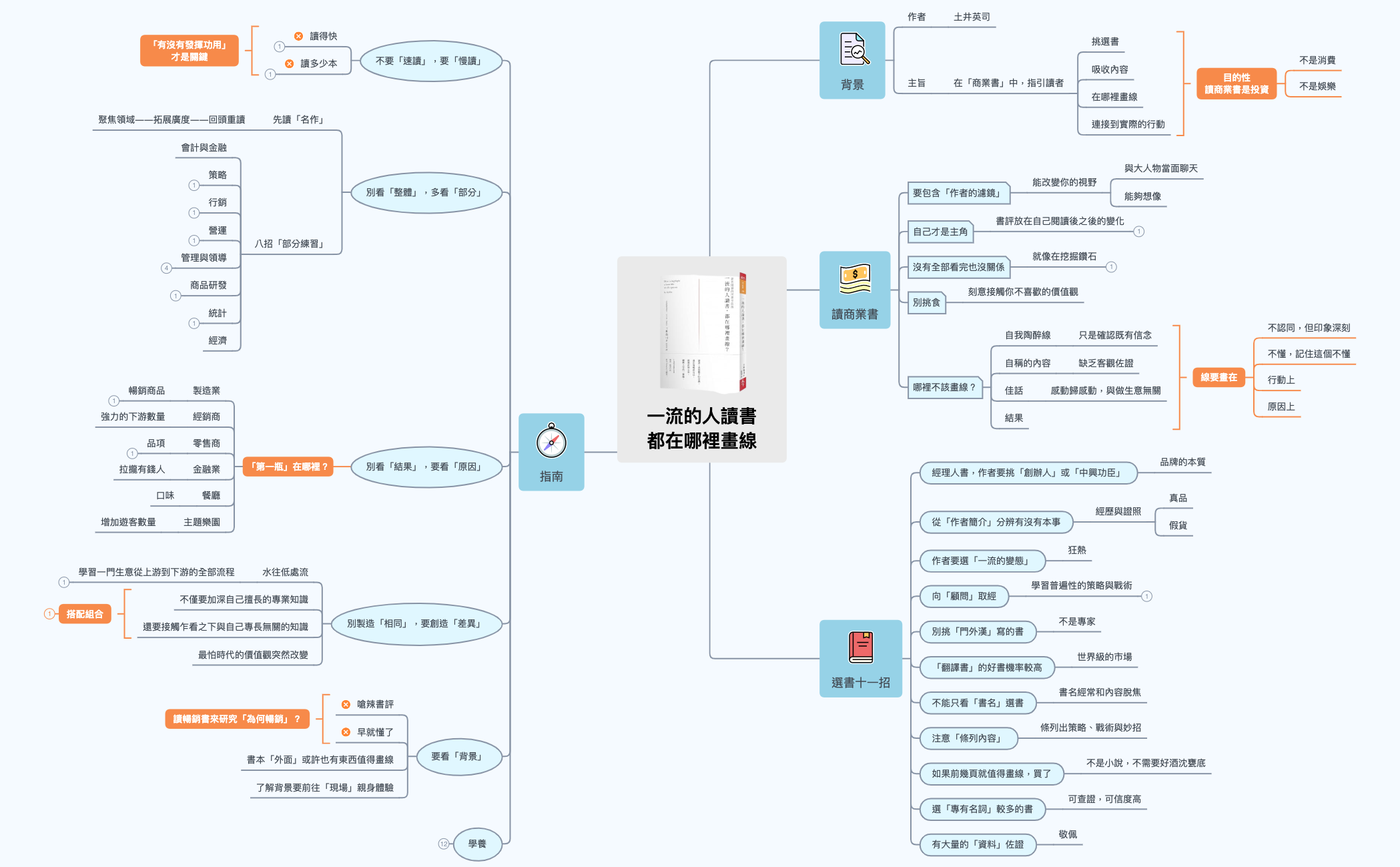 Thumbnail of mind map