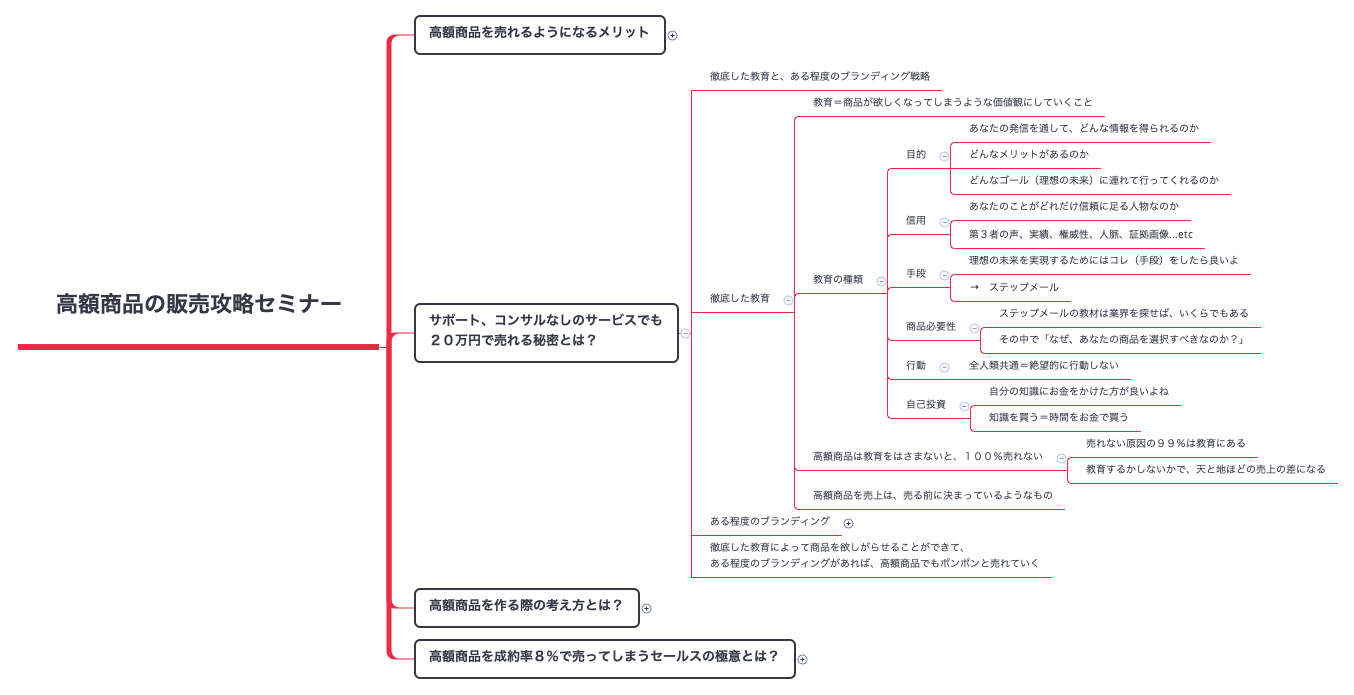 Thumbnail of mind map