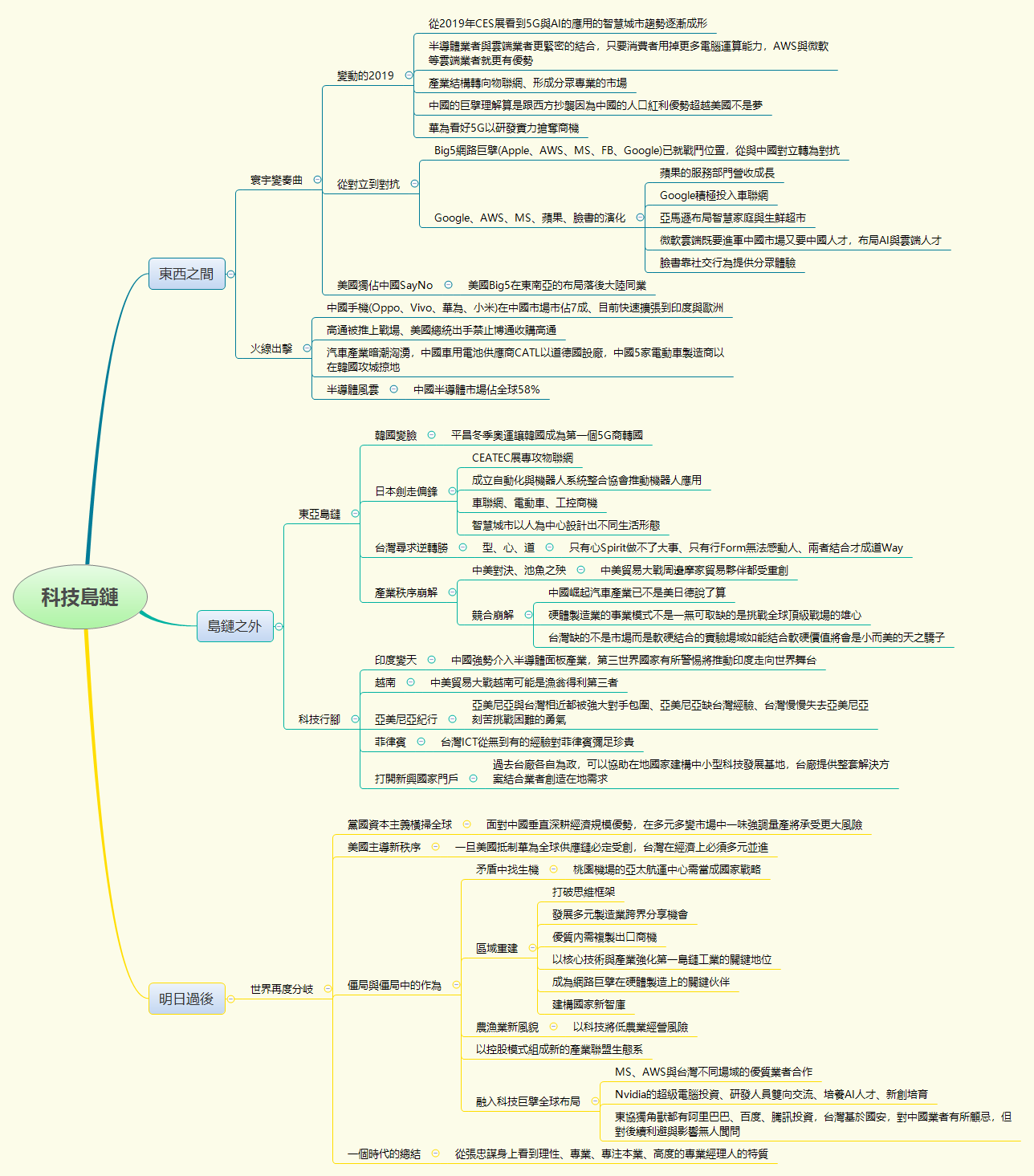 Thumbnail of mind map