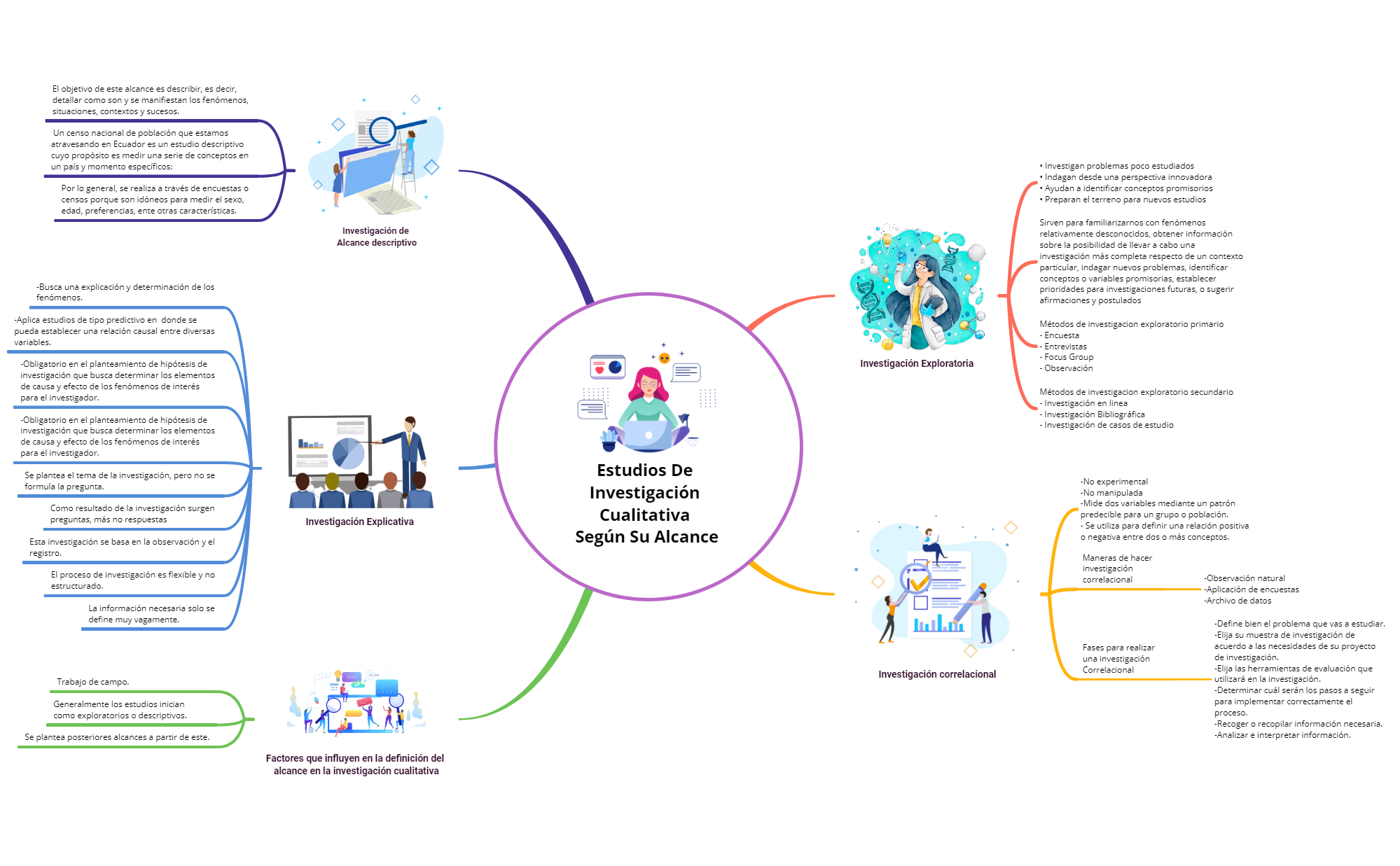 Thumbnail of mind map