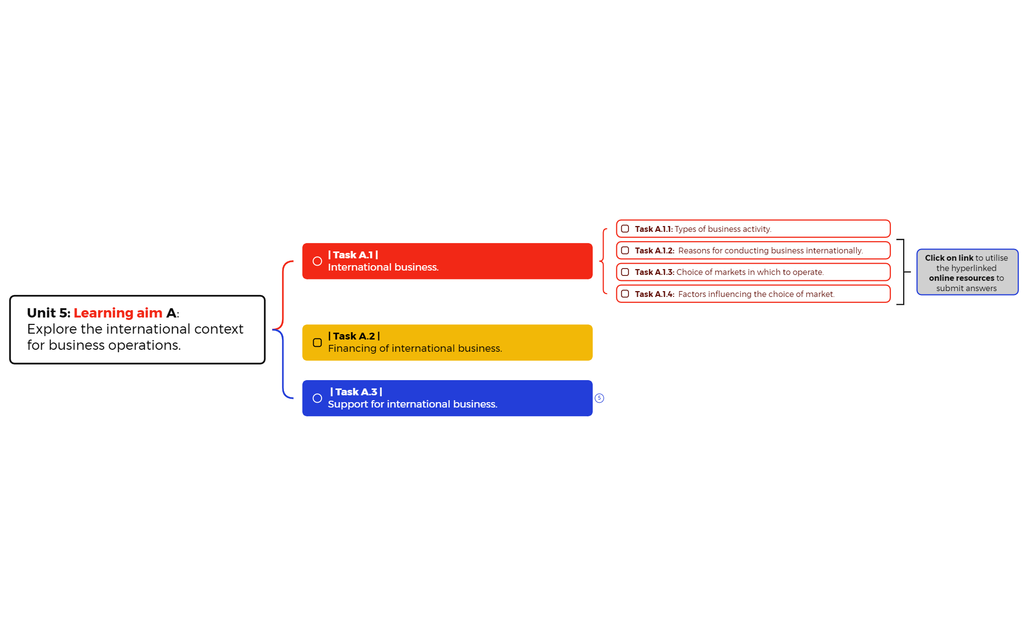 Thumbnail of mind map