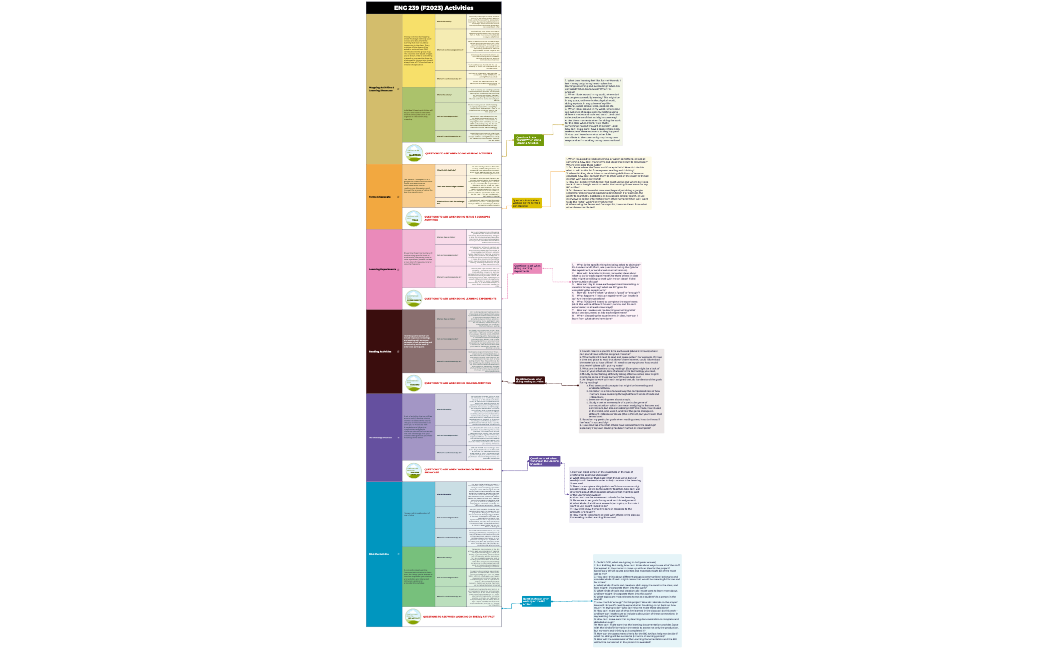 ENG 239 (F2023) Activities