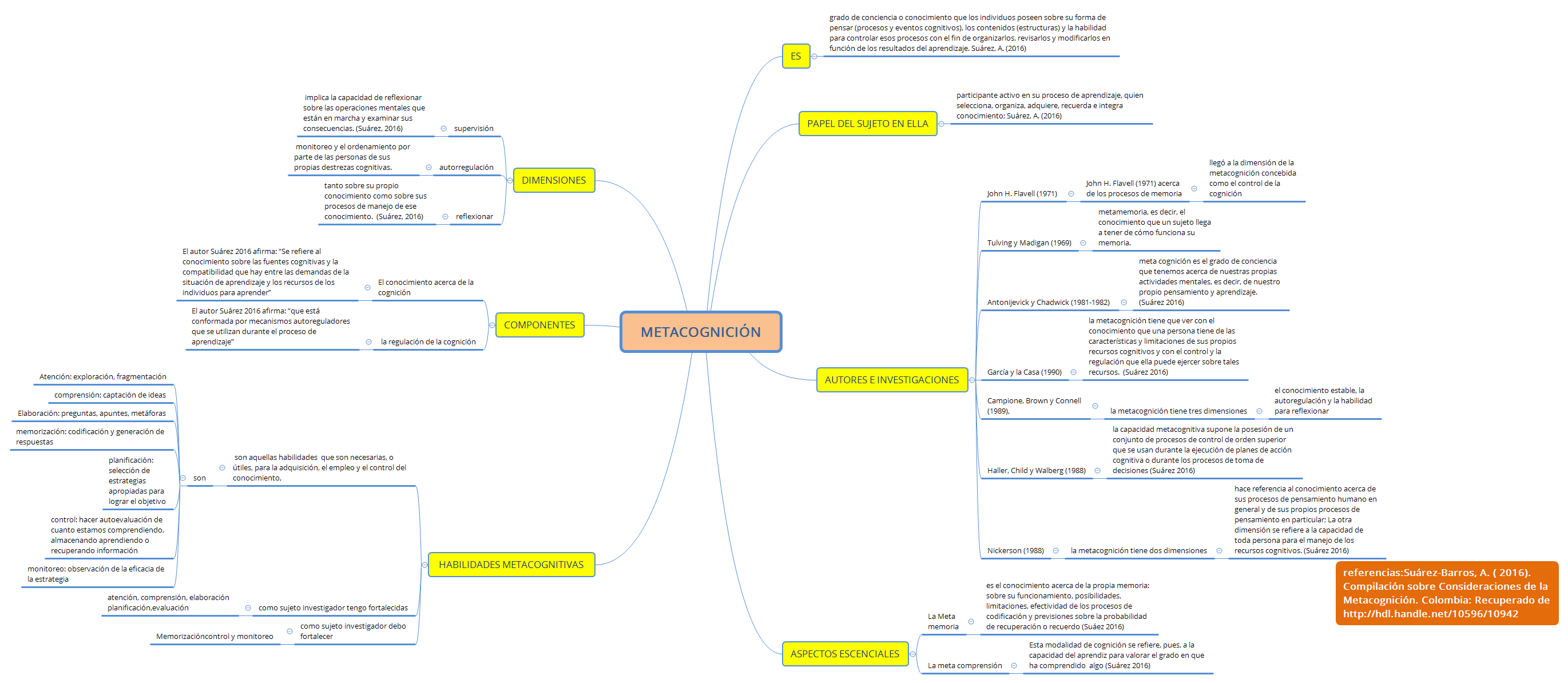 Thumbnail of mind map