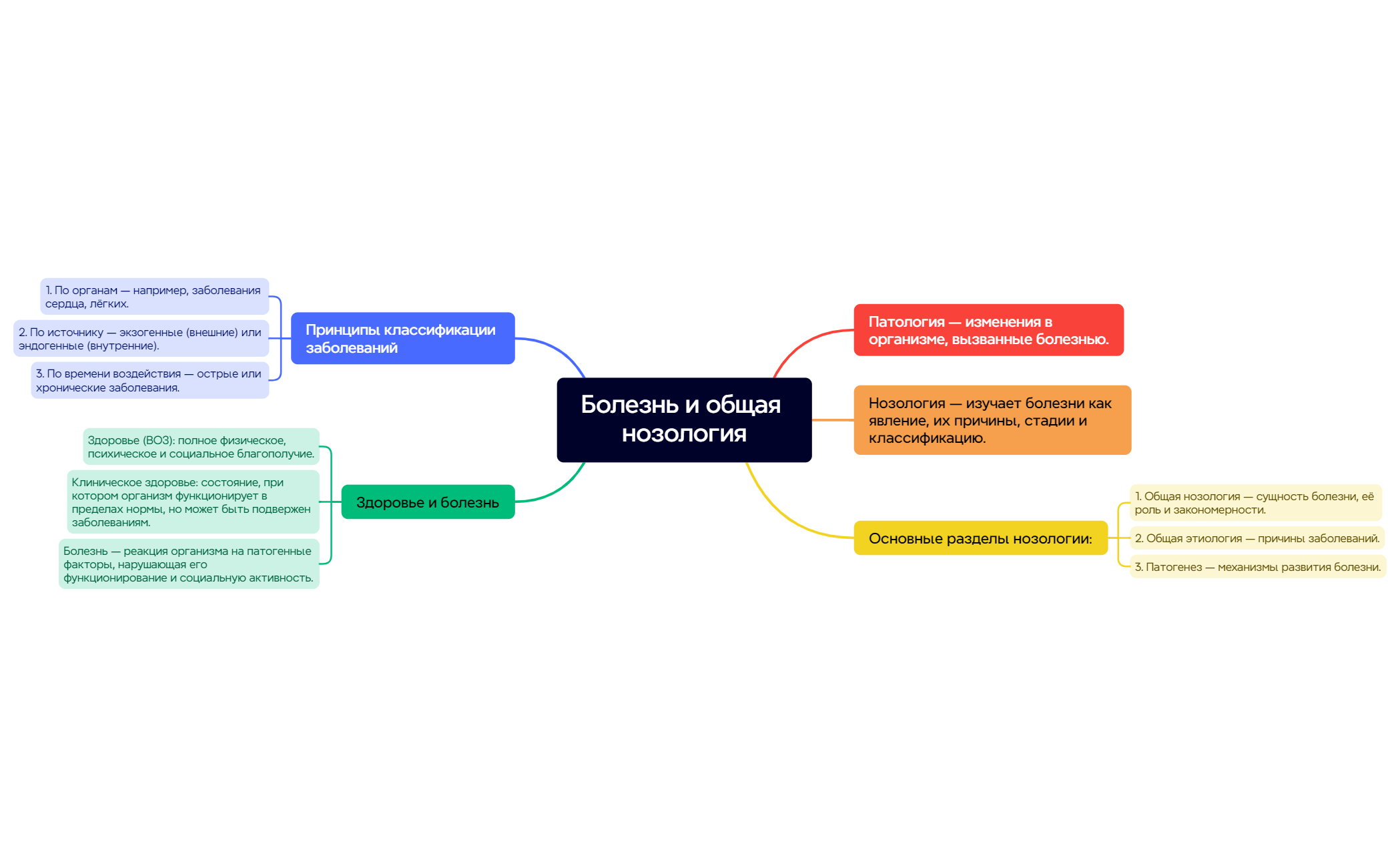Thumbnail of mind map