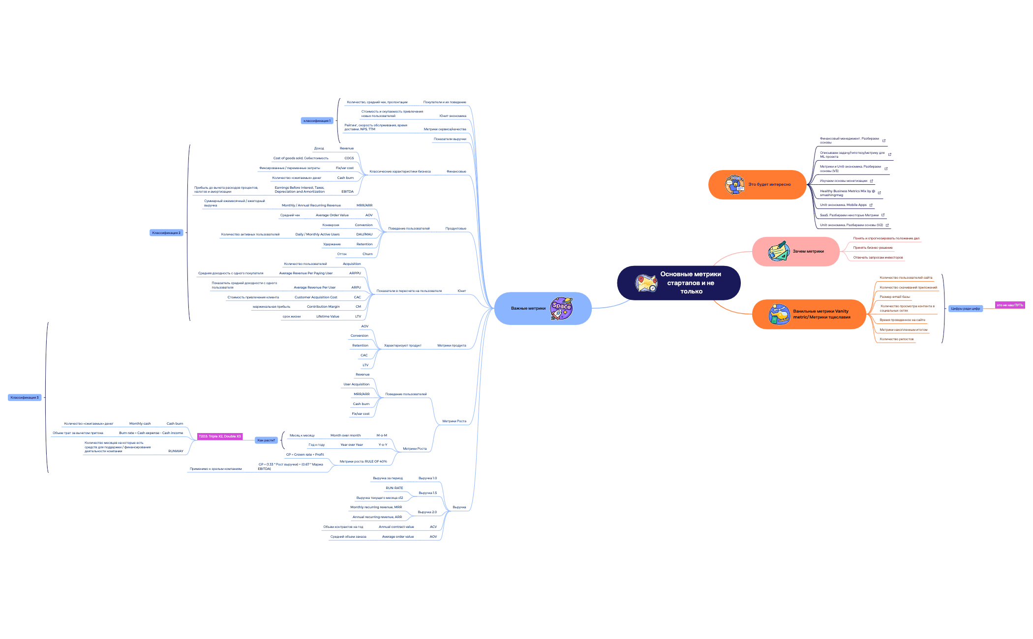 Thumbnail of mind map