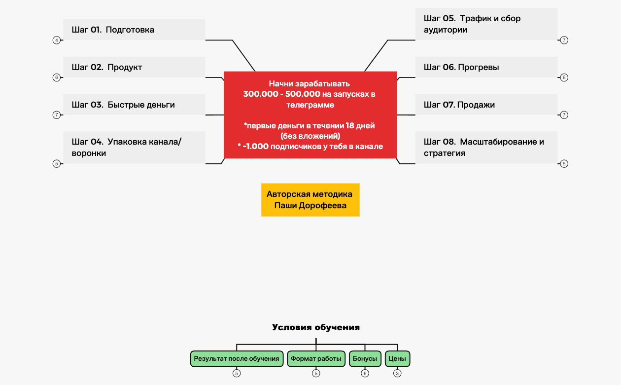 Наставничество для экспертов 2.xmind