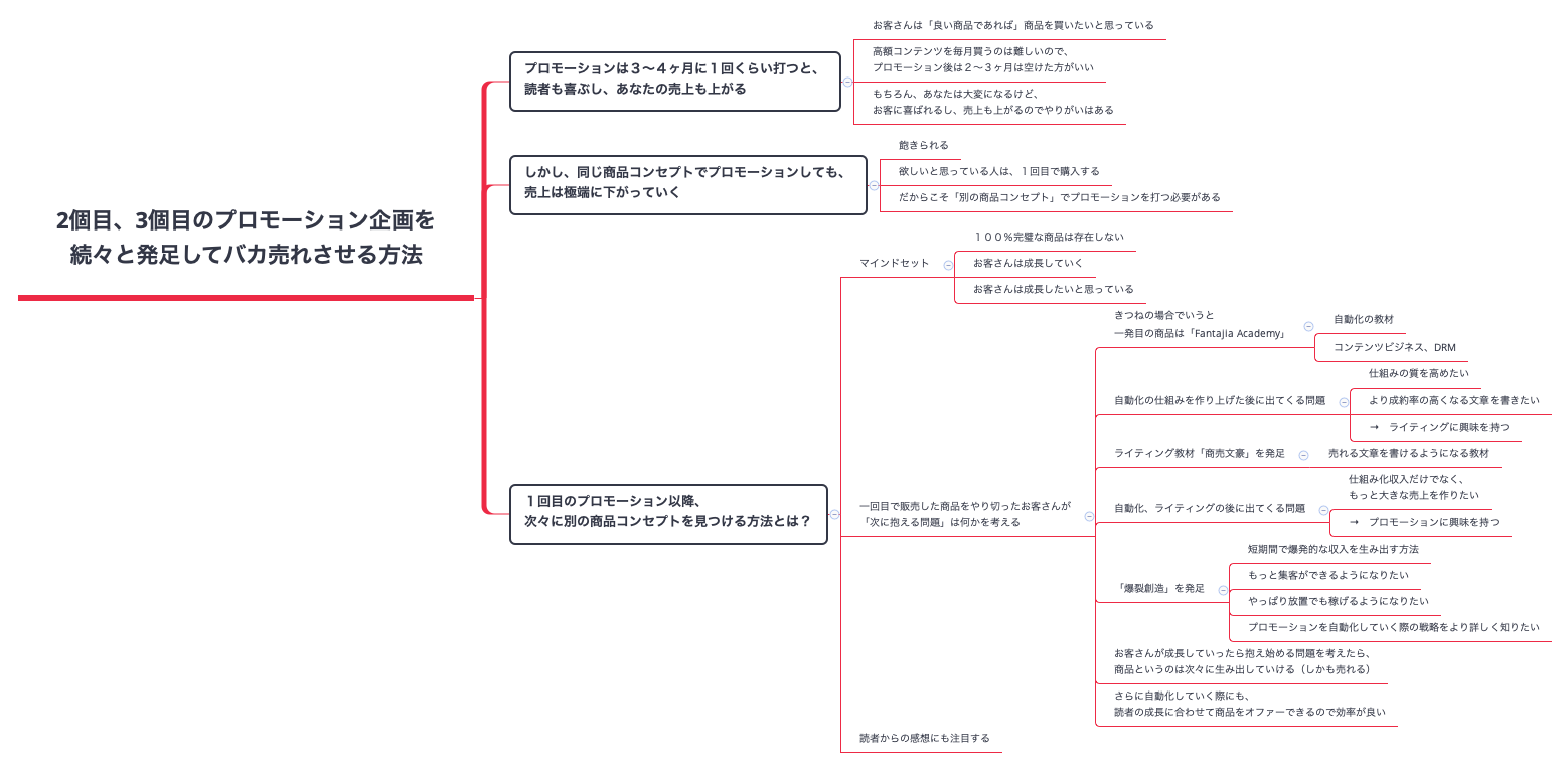 Thumbnail of mind map