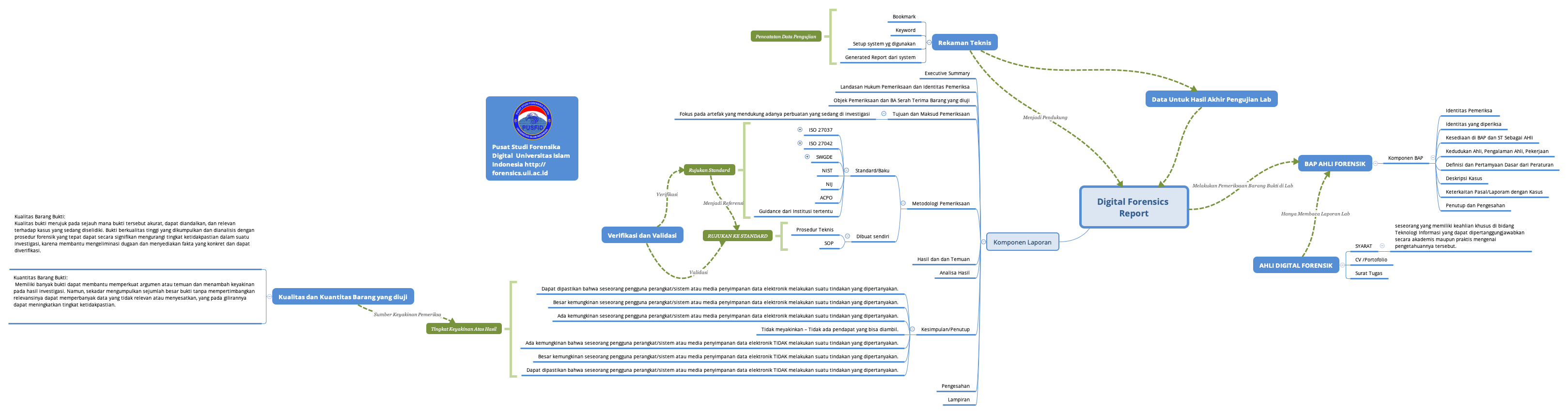 Thumbnail of mind map