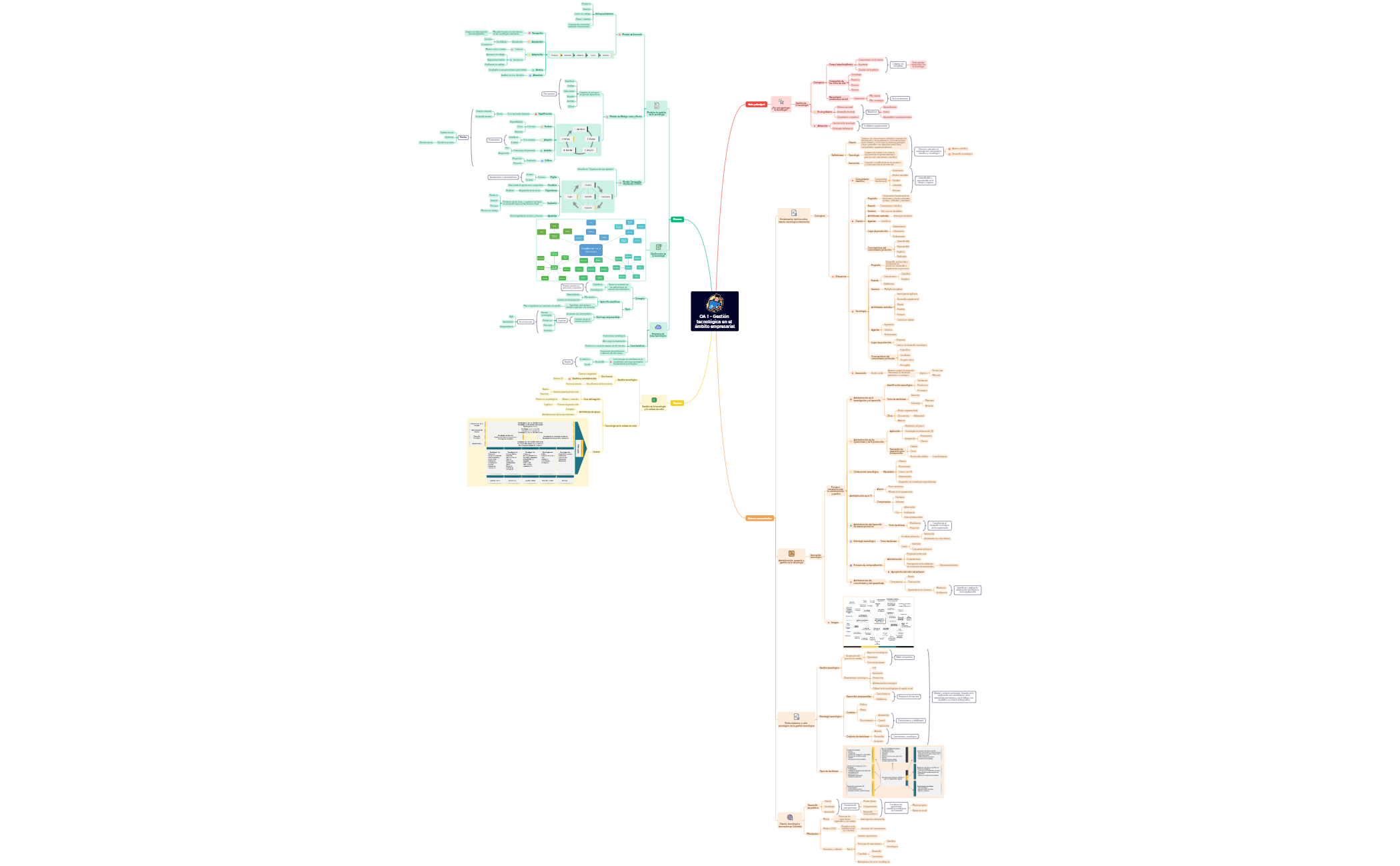 Thumbnail of mind map