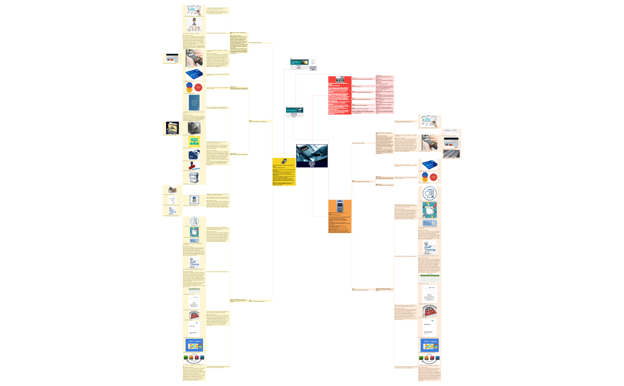 Thumbnail of mind map