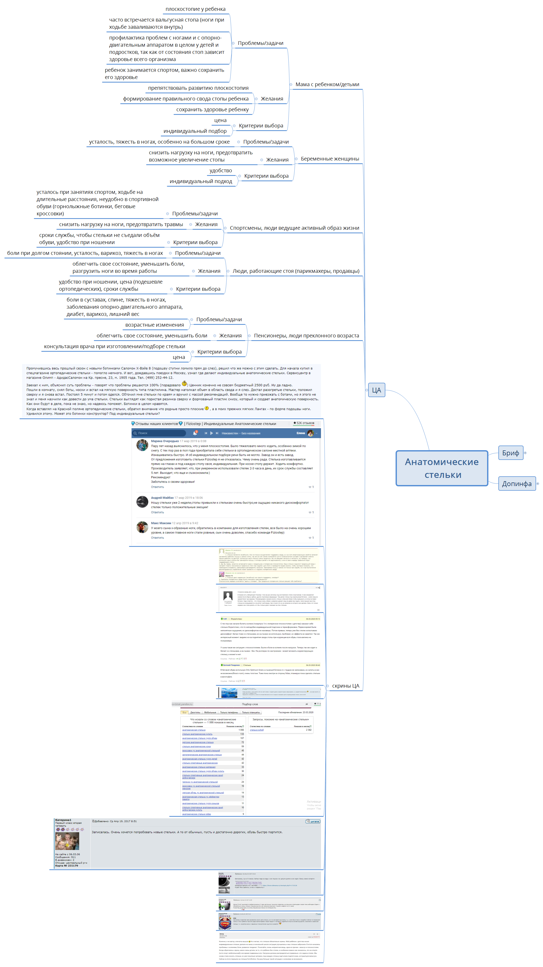 Thumbnail of mind map