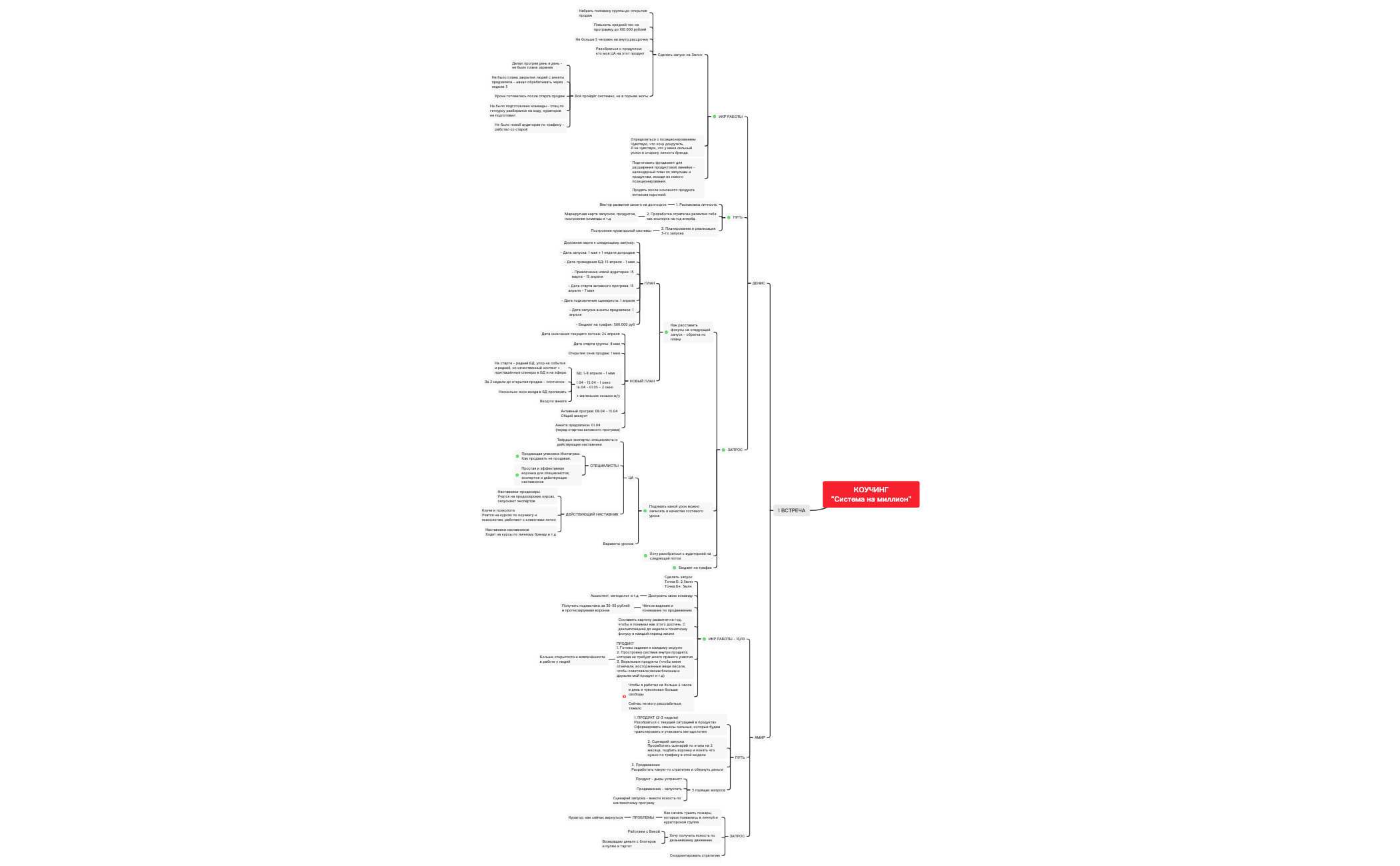 Thumbnail of mind map