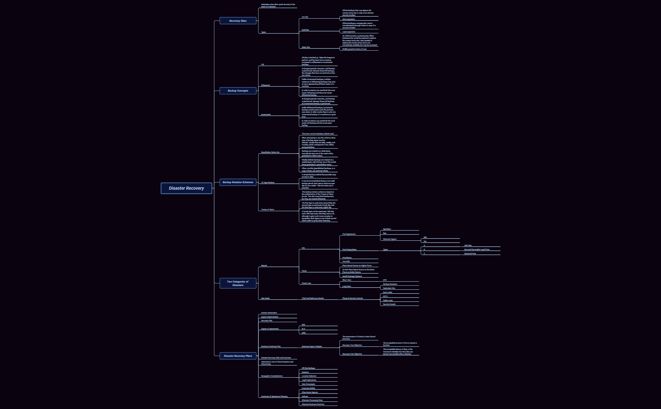 Thumbnail of mind map