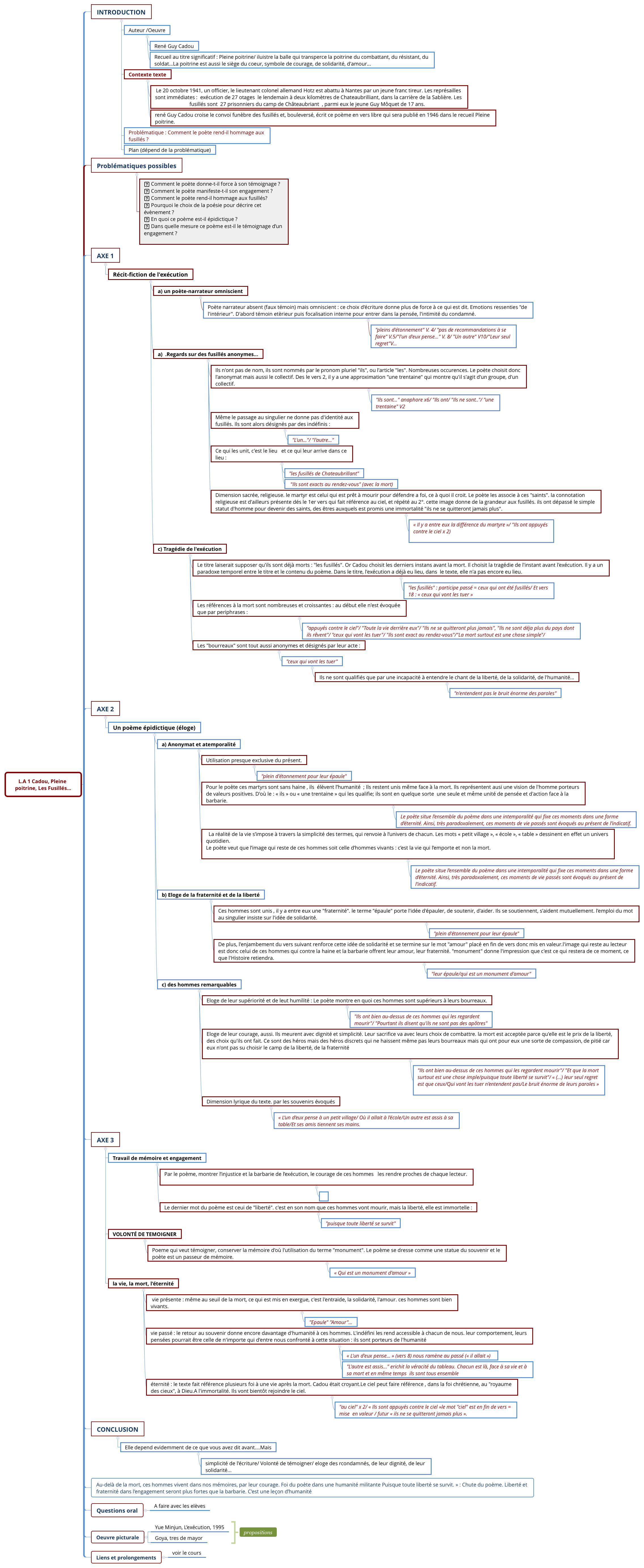 Thumbnail of mind map