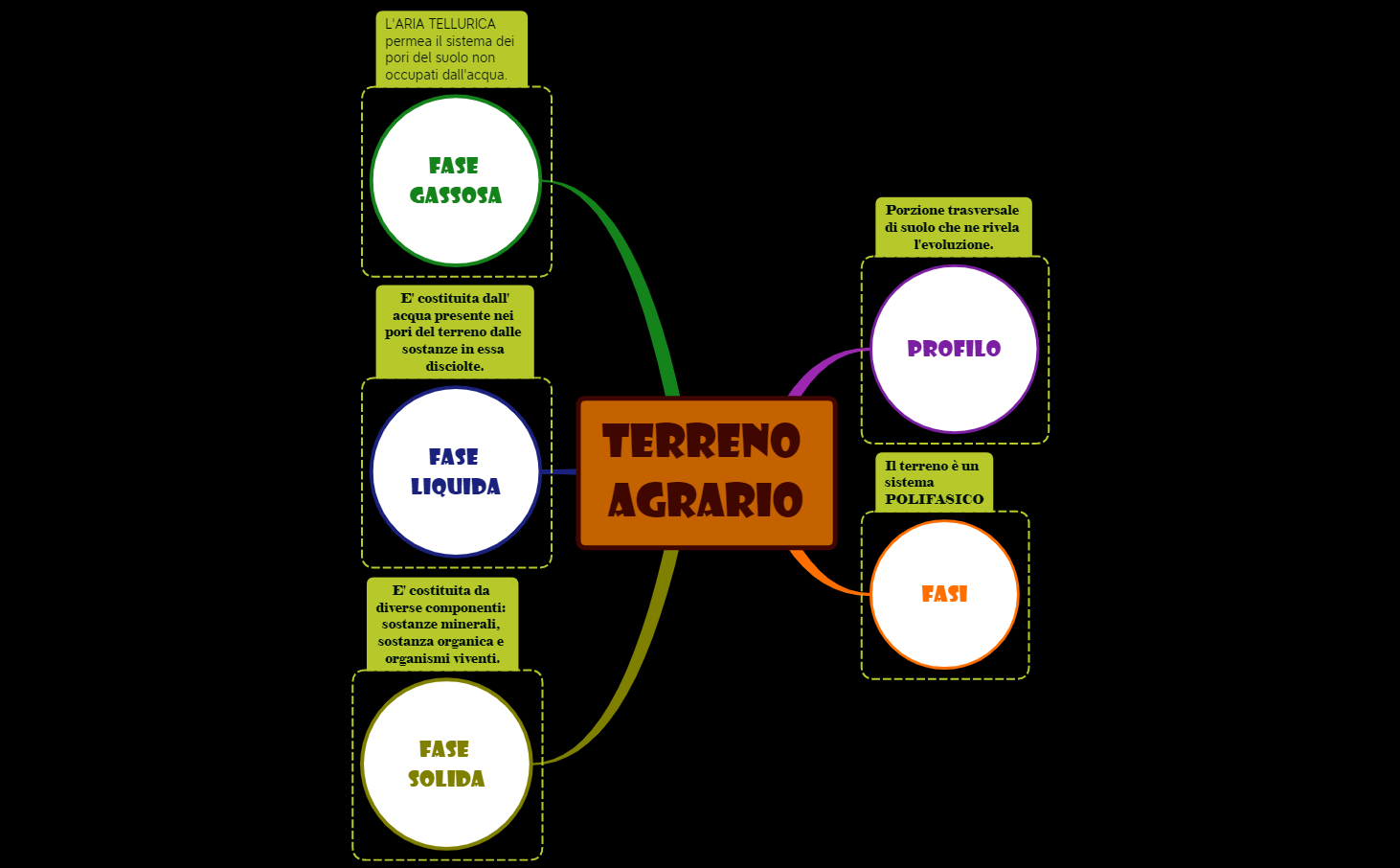 1_TERRENO AGRARIO_schema generale