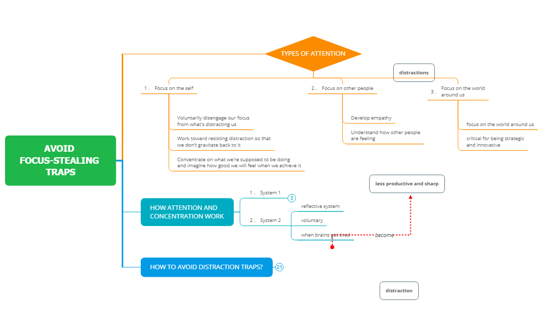 Thumbnail of mind map