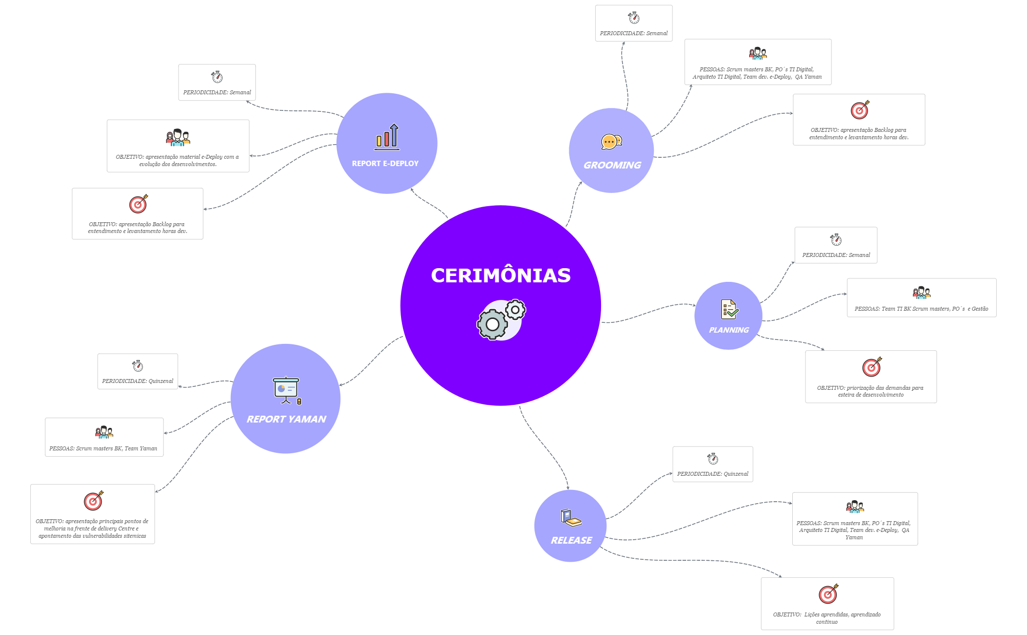 CERIMONIAS_PAPEIS_PERIODICIDADE_OBJETIVO