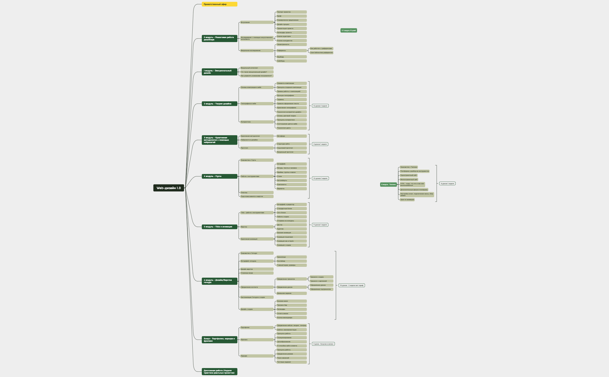 Web-дизайн 1.0