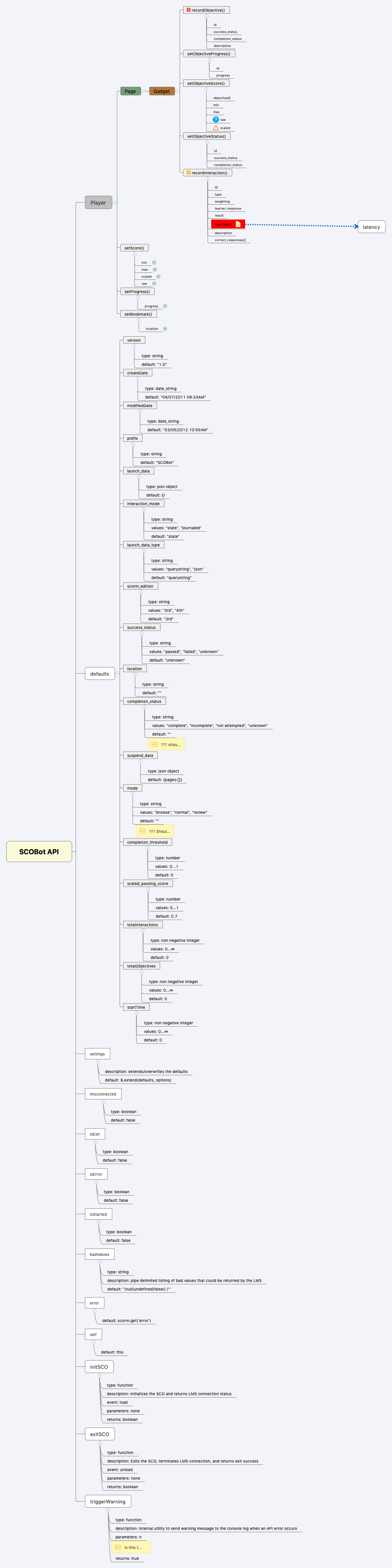 Thumbnail of mind map