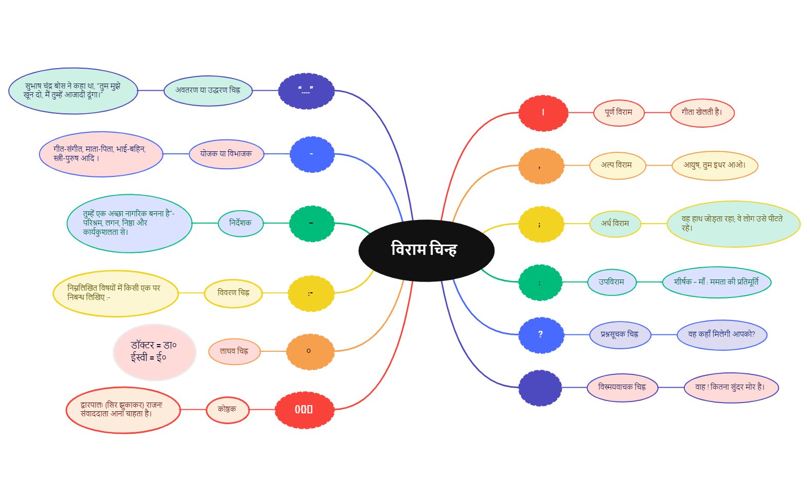 Thumbnail of mind map