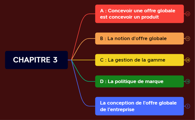 CHAPITRE 3 synthese