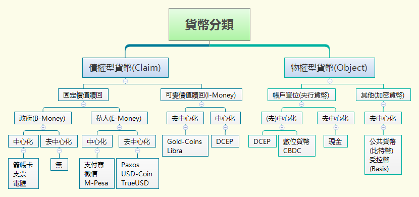 Thumbnail of mind map