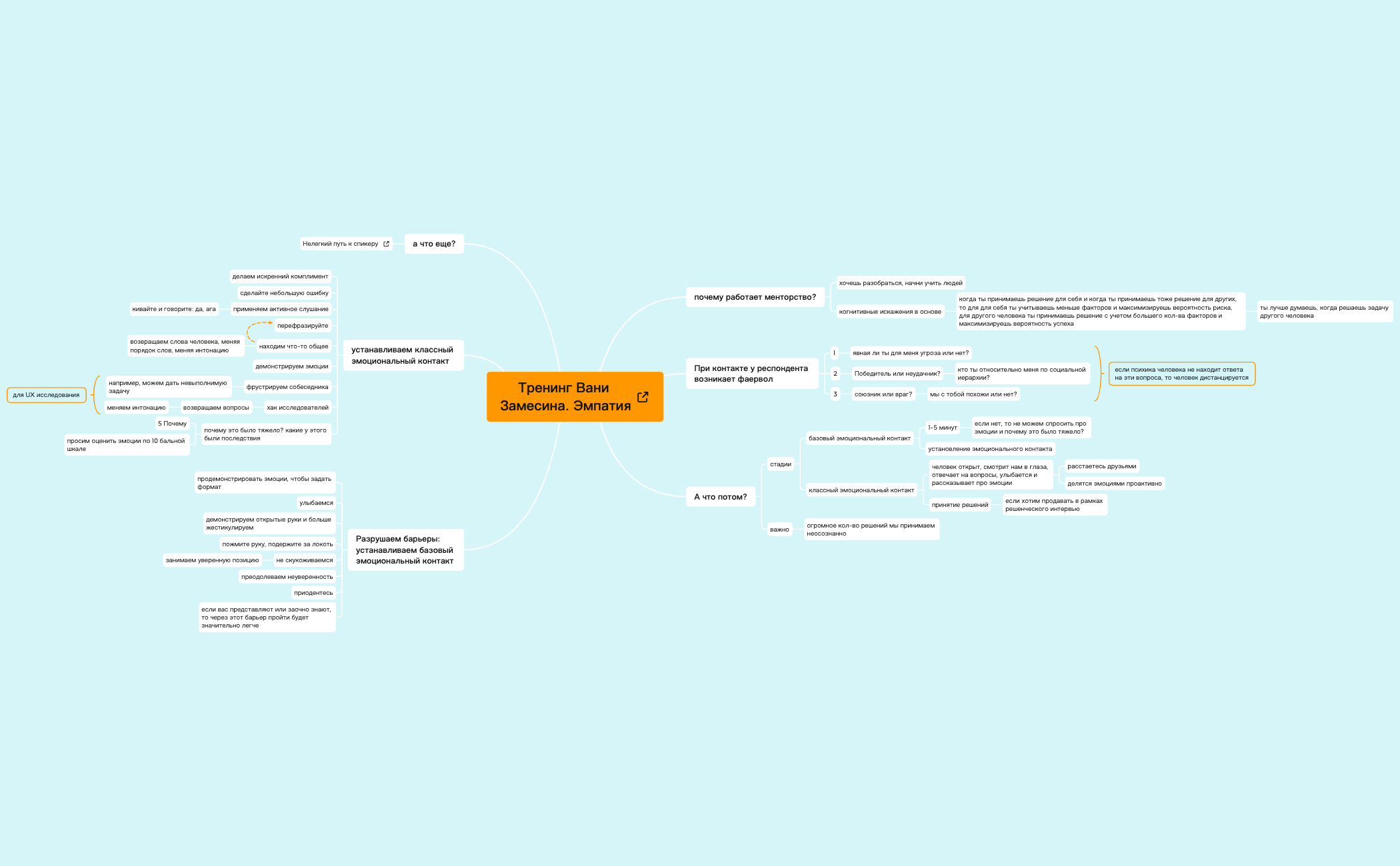 Thumbnail of mind map