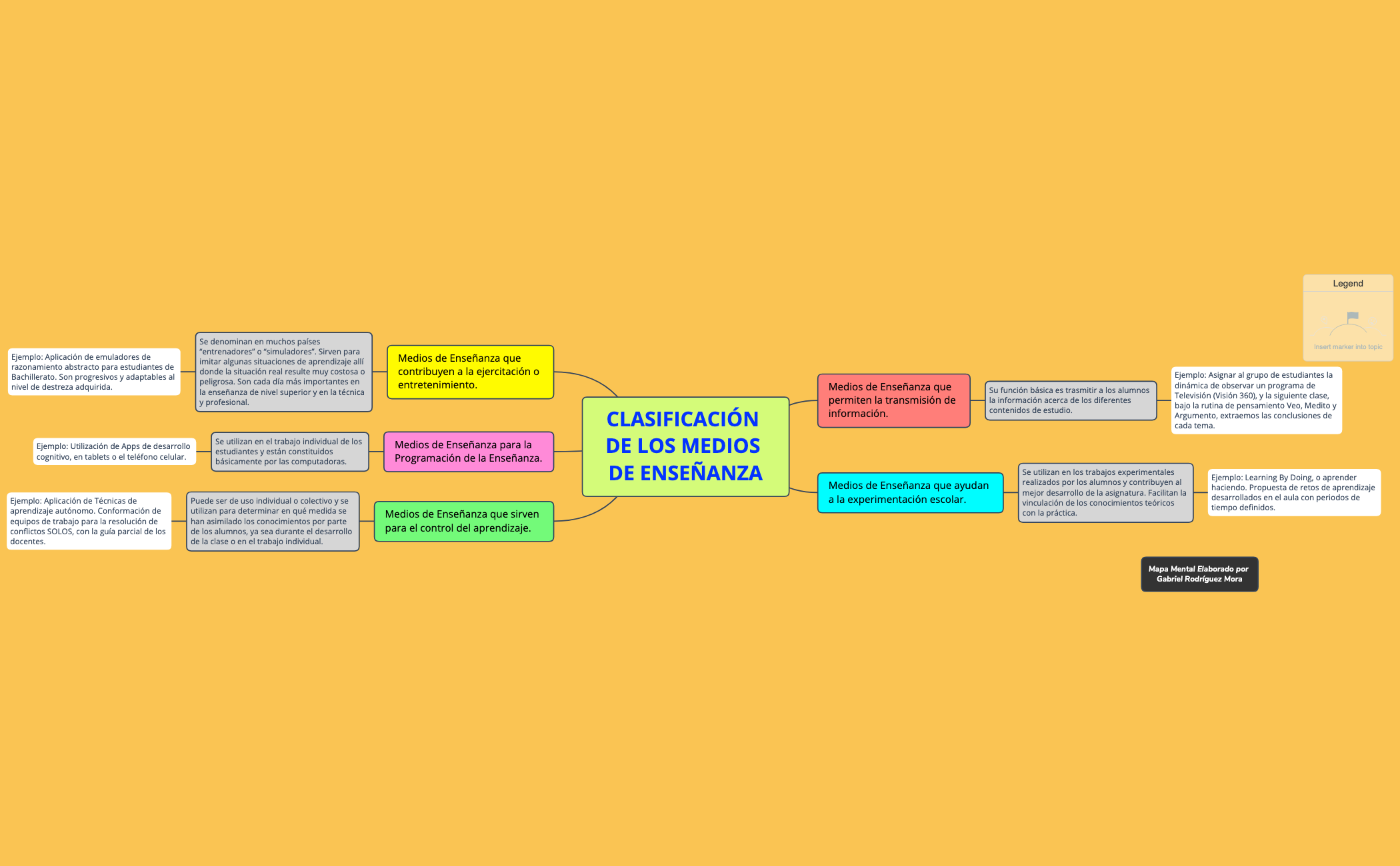 Thumbnail of mind map