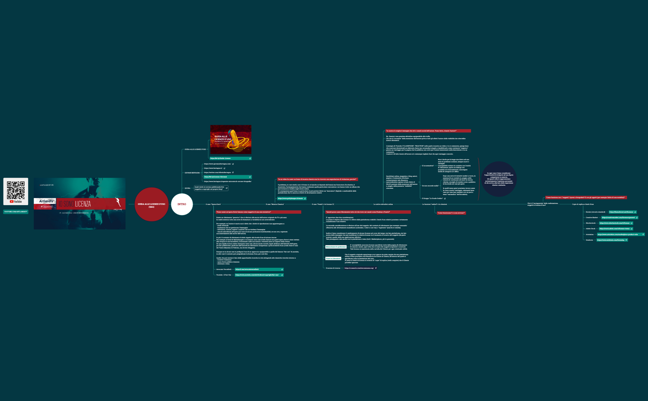 Thumbnail of mind map