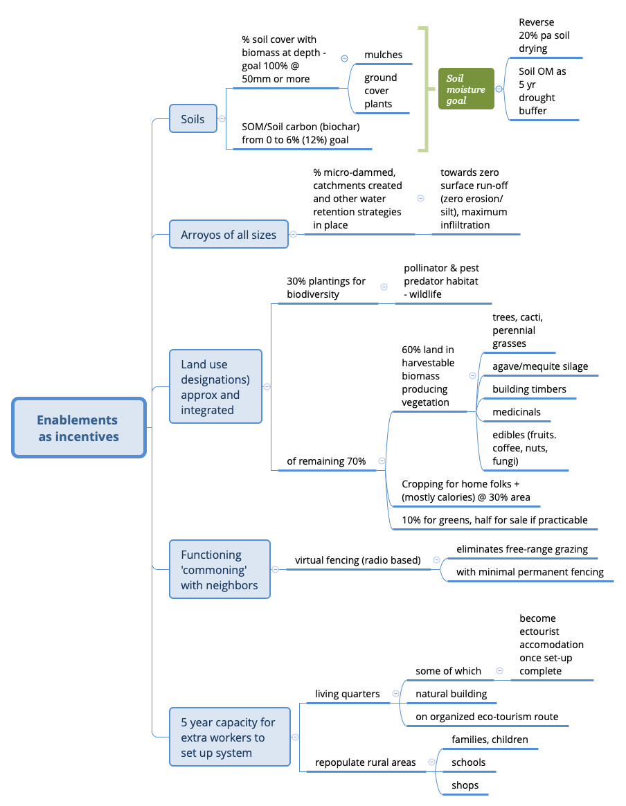 Thumbnail of mind map