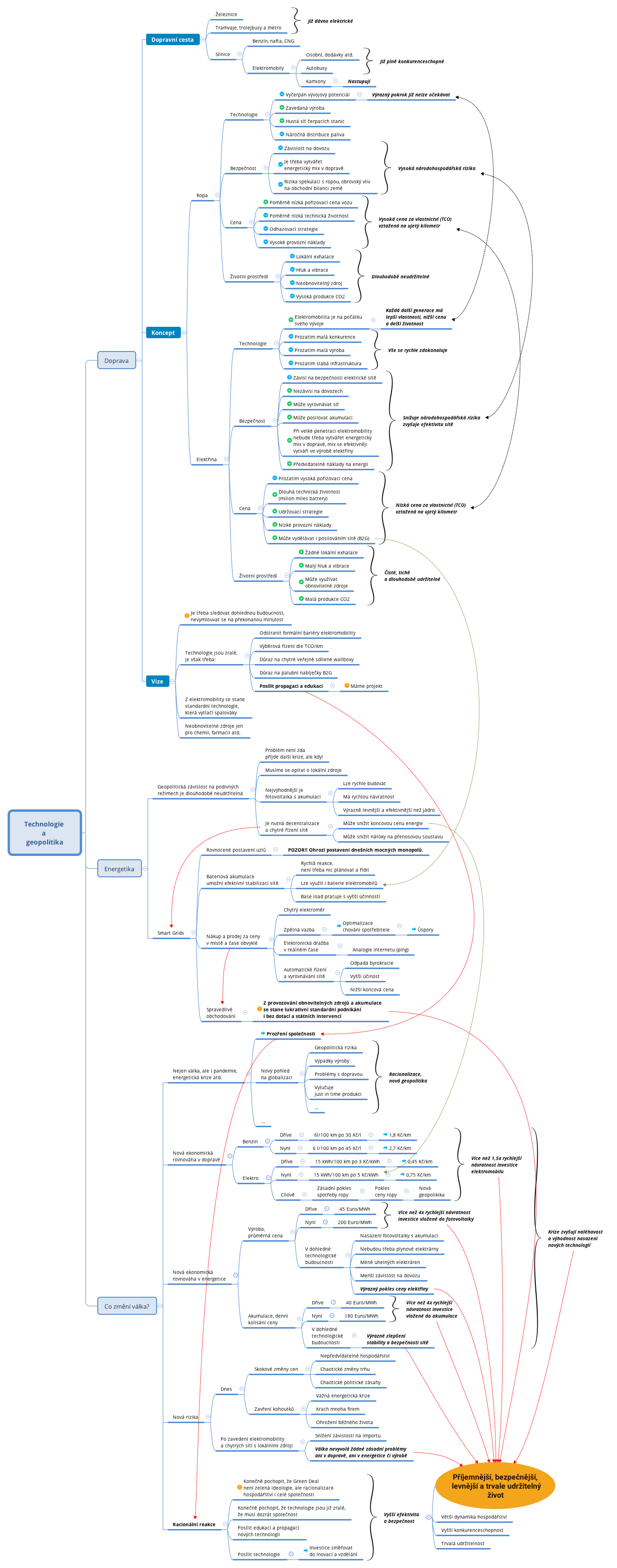 Thumbnail of mind map