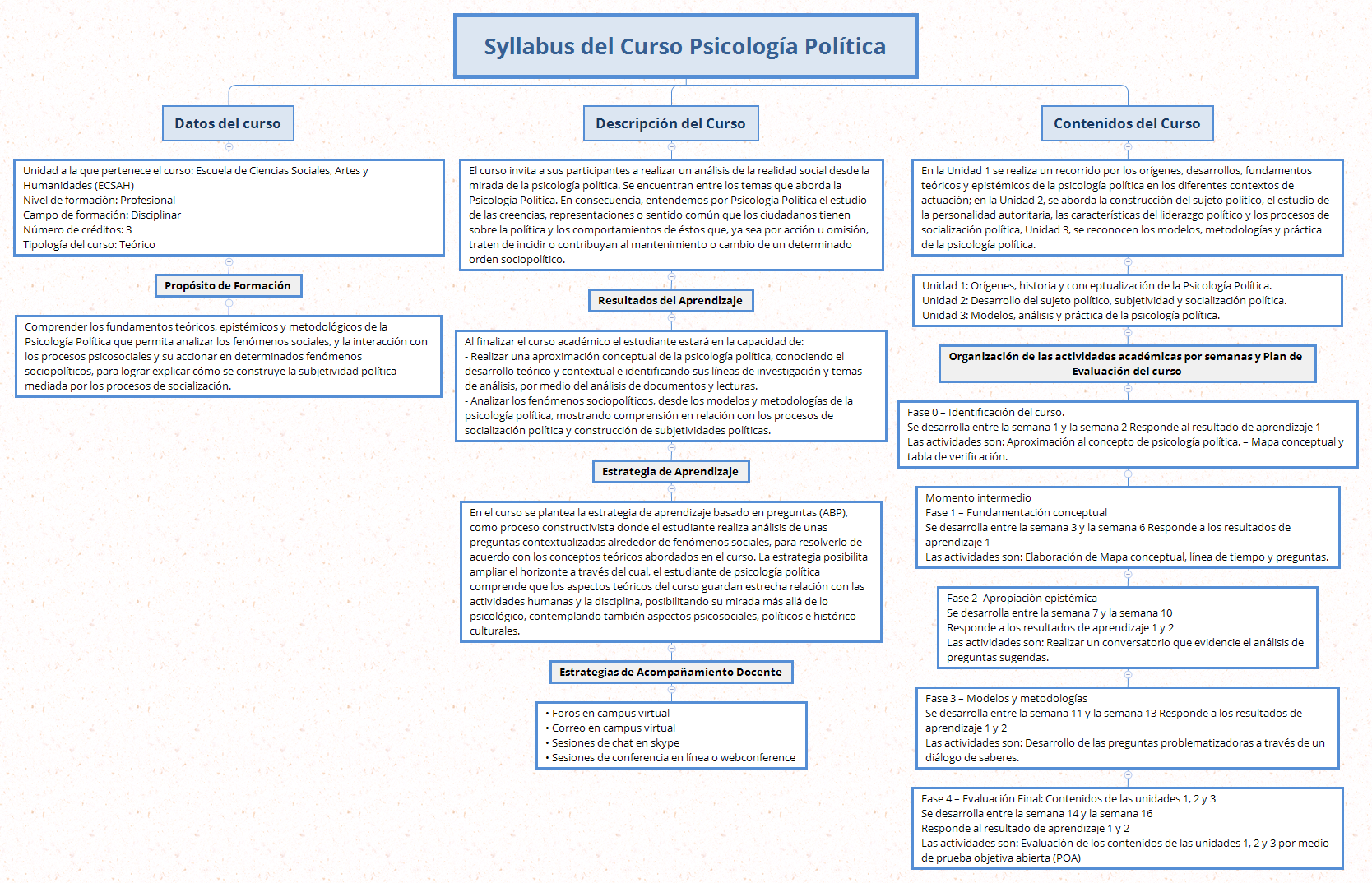 Thumbnail of mind map