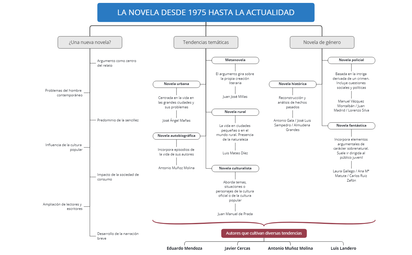 Thumbnail of mind map