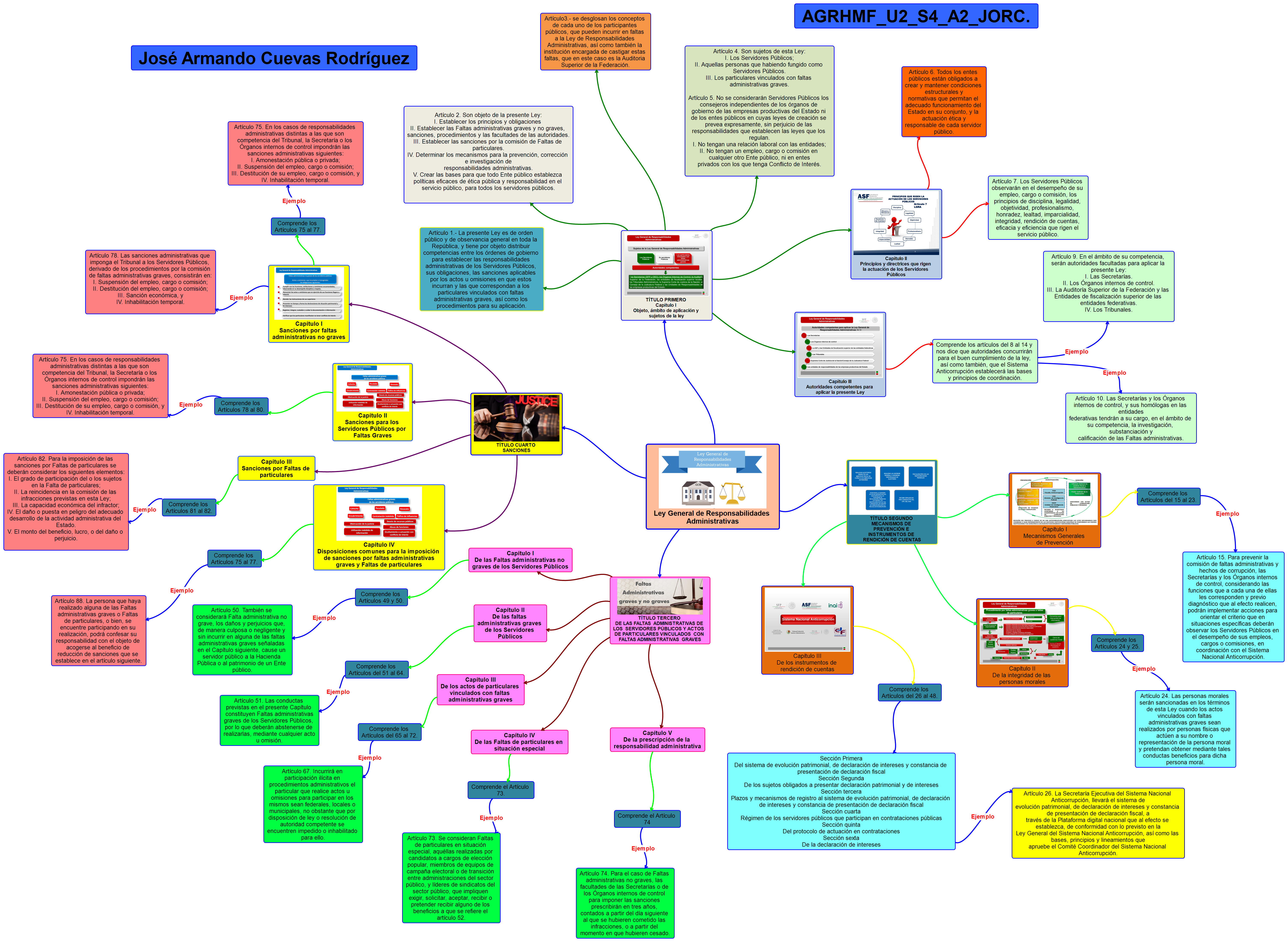 Thumbnail of mind map