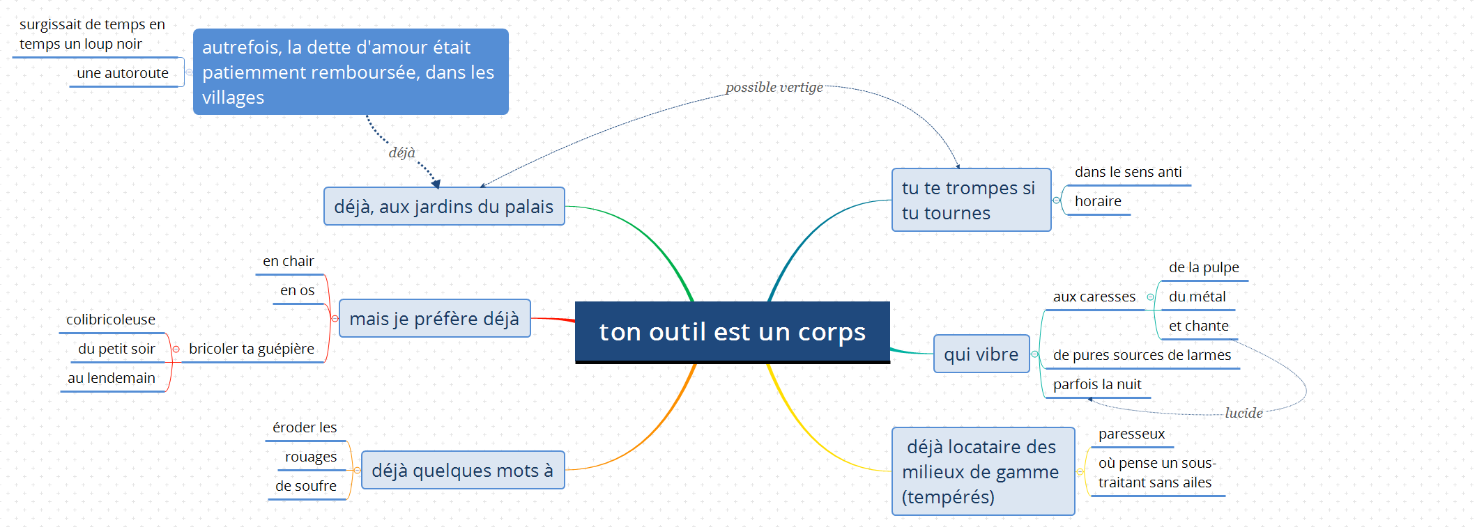 Thumbnail of mind map