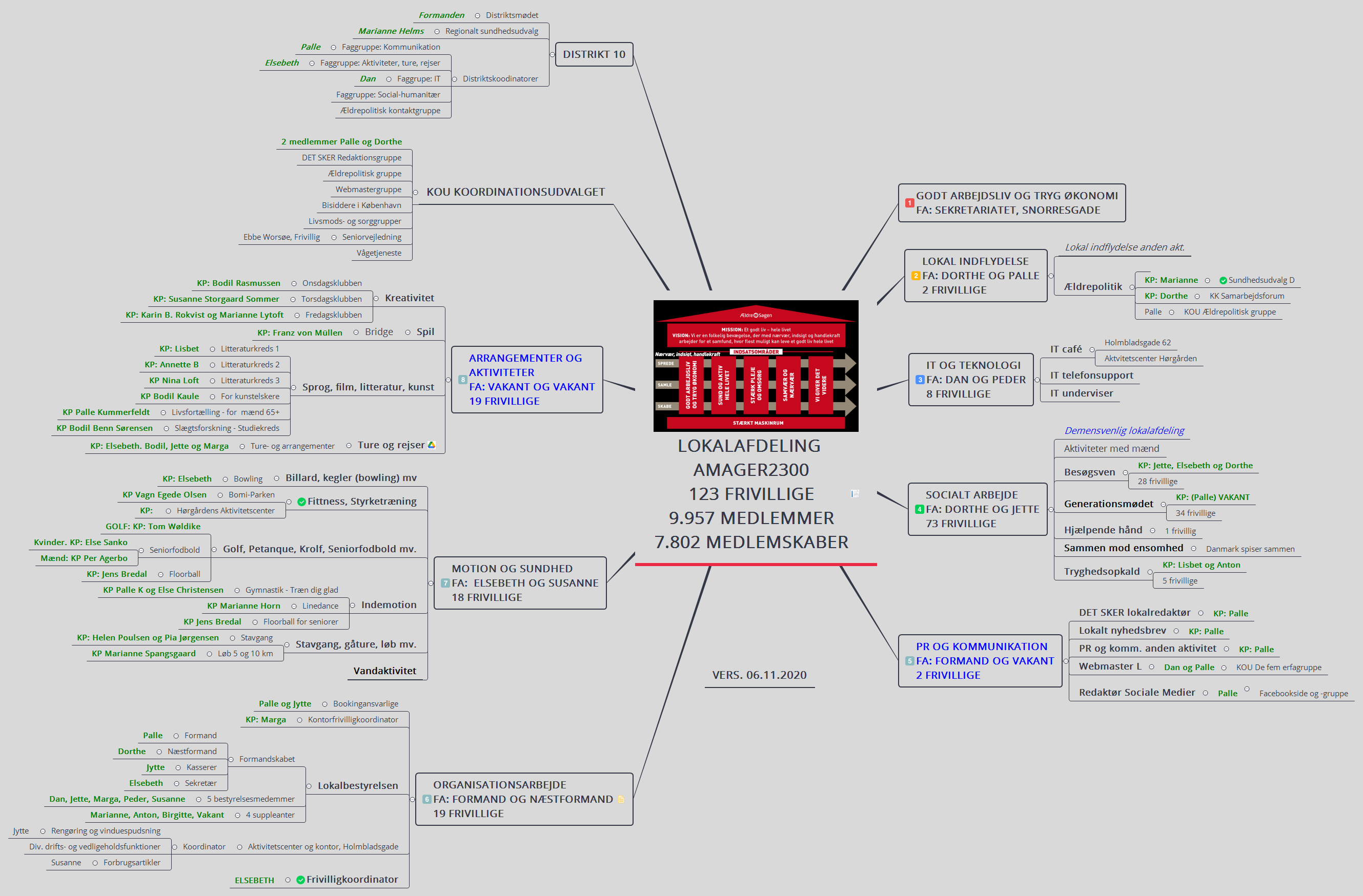 Thumbnail of mind map