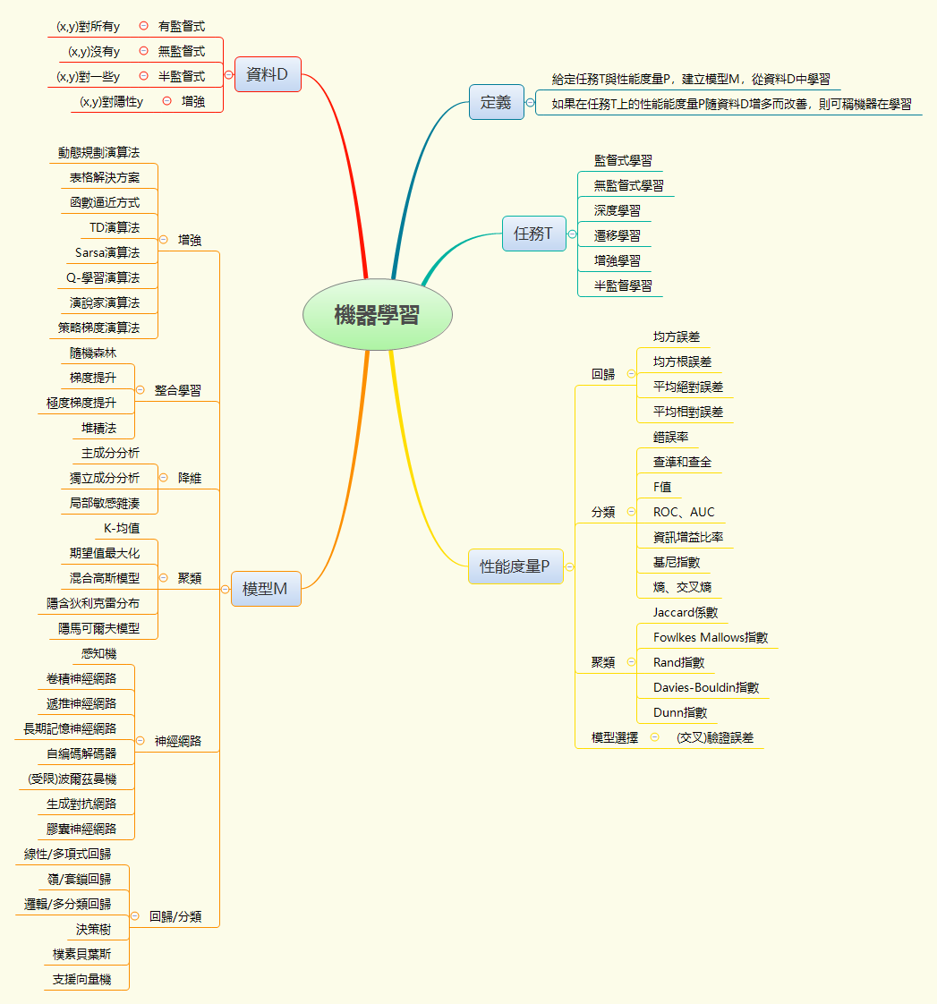 Thumbnail of mind map