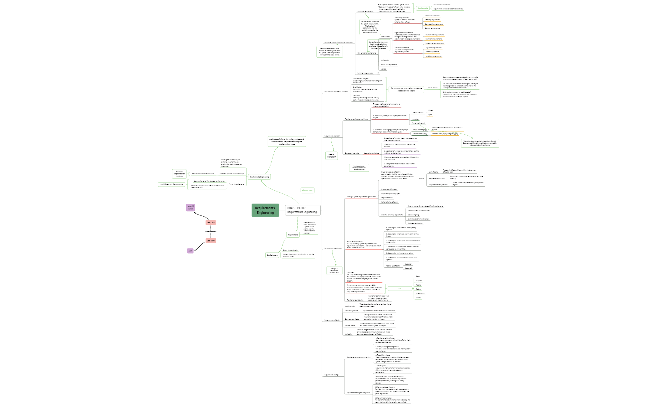 Thumbnail of mind map