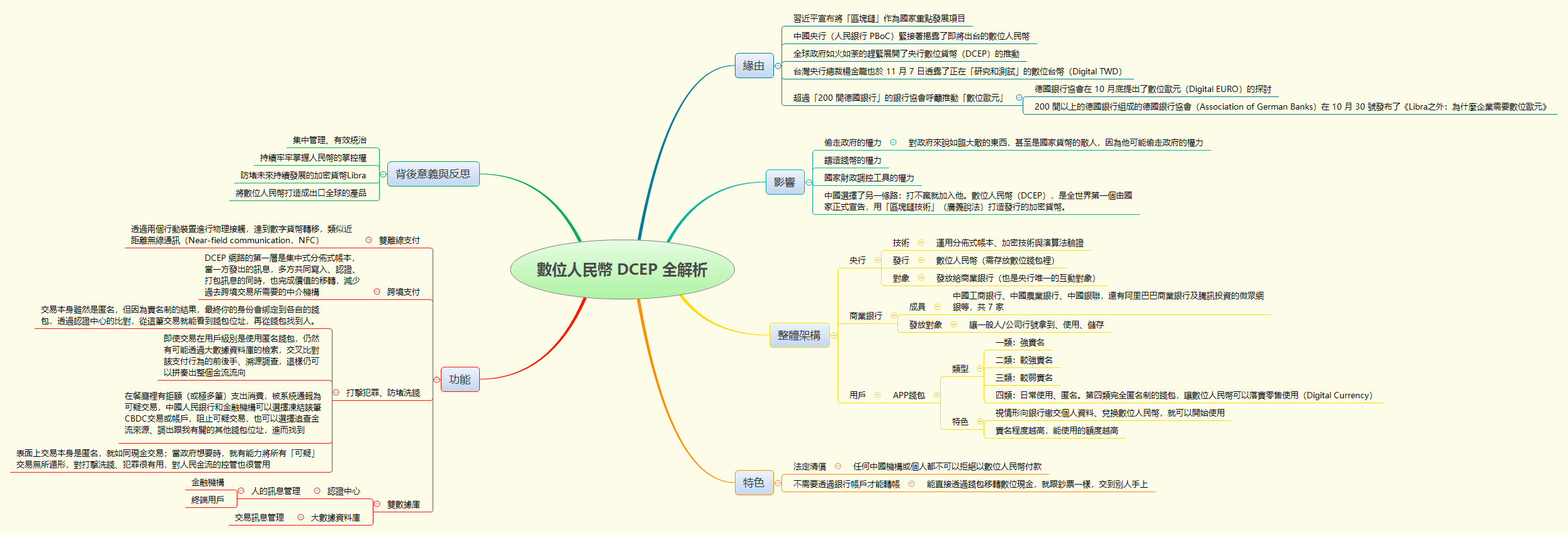 Thumbnail of mind map