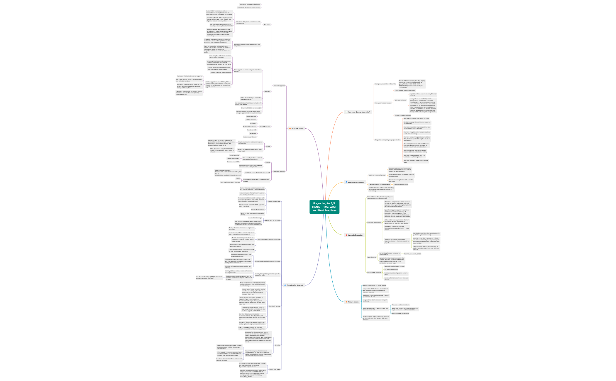 Thumbnail of mind map