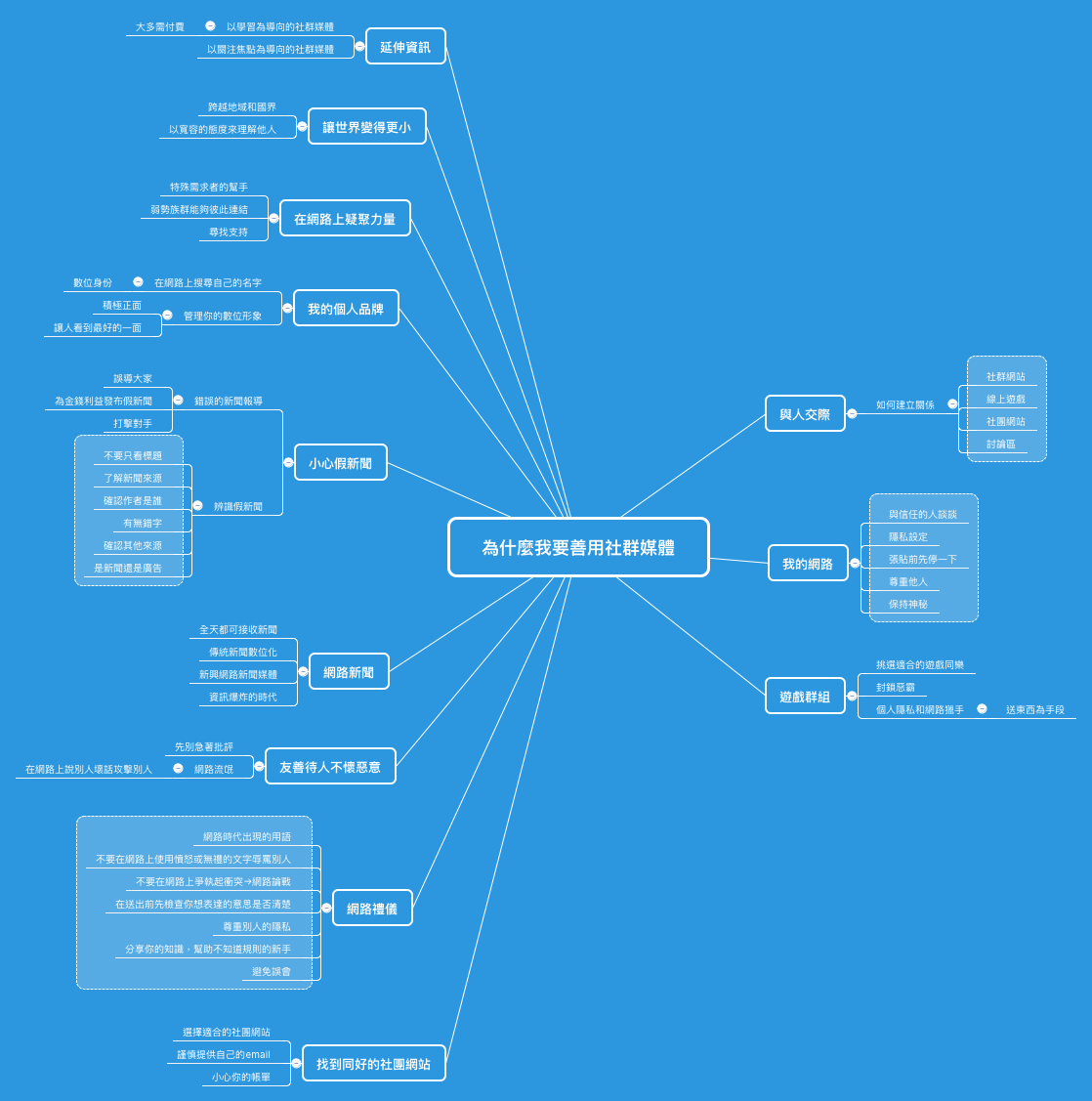  思维导图的缩略图