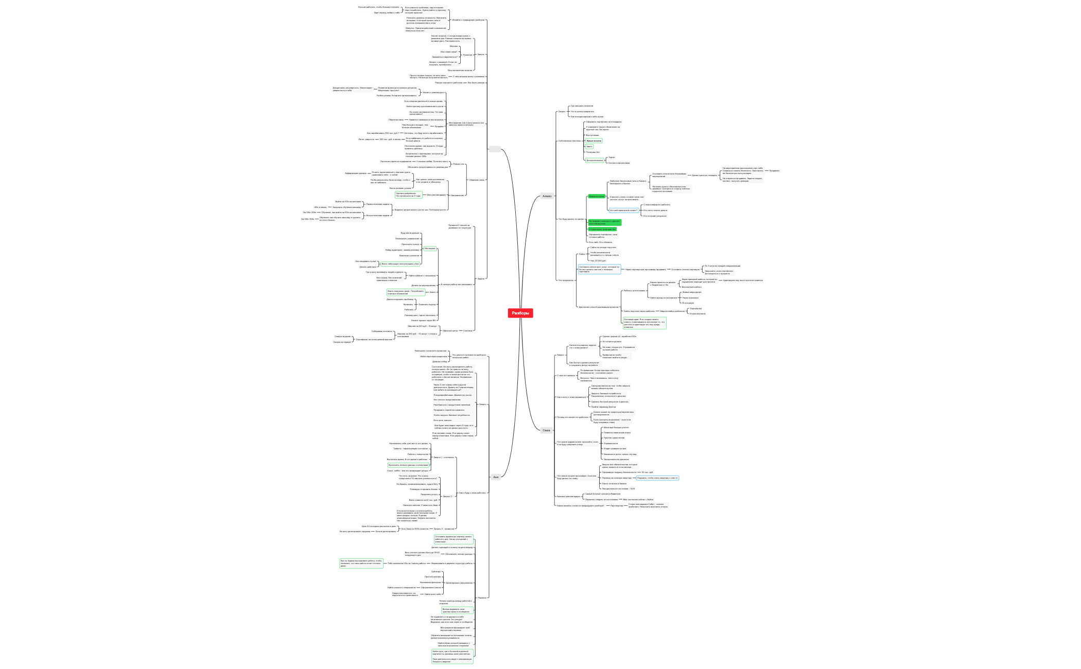 Thumbnail of mind map