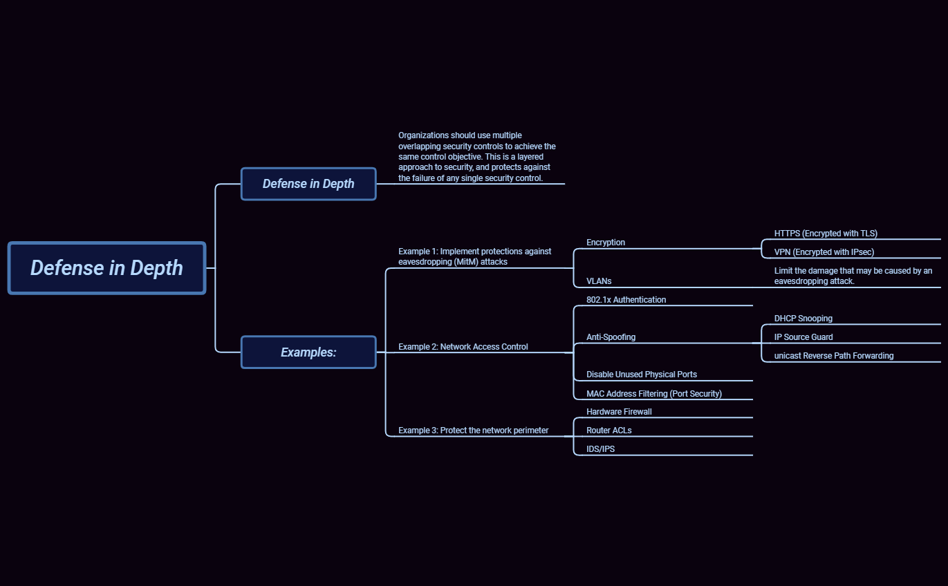Thumbnail of mind map
